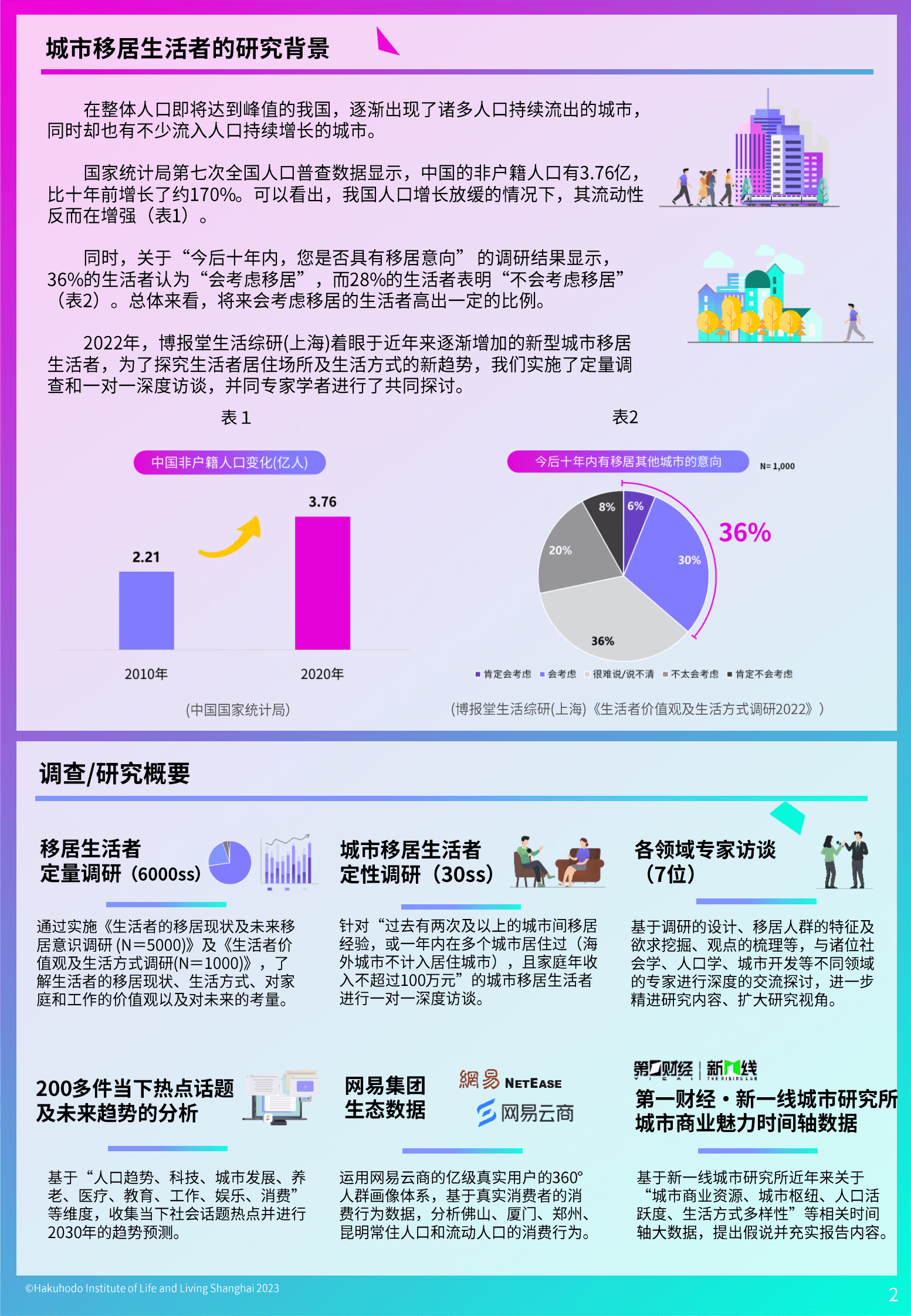 博报堂：生活者&ldquo;动&rdquo;察2022研究成果&mdash;&mdash;运域 第2页