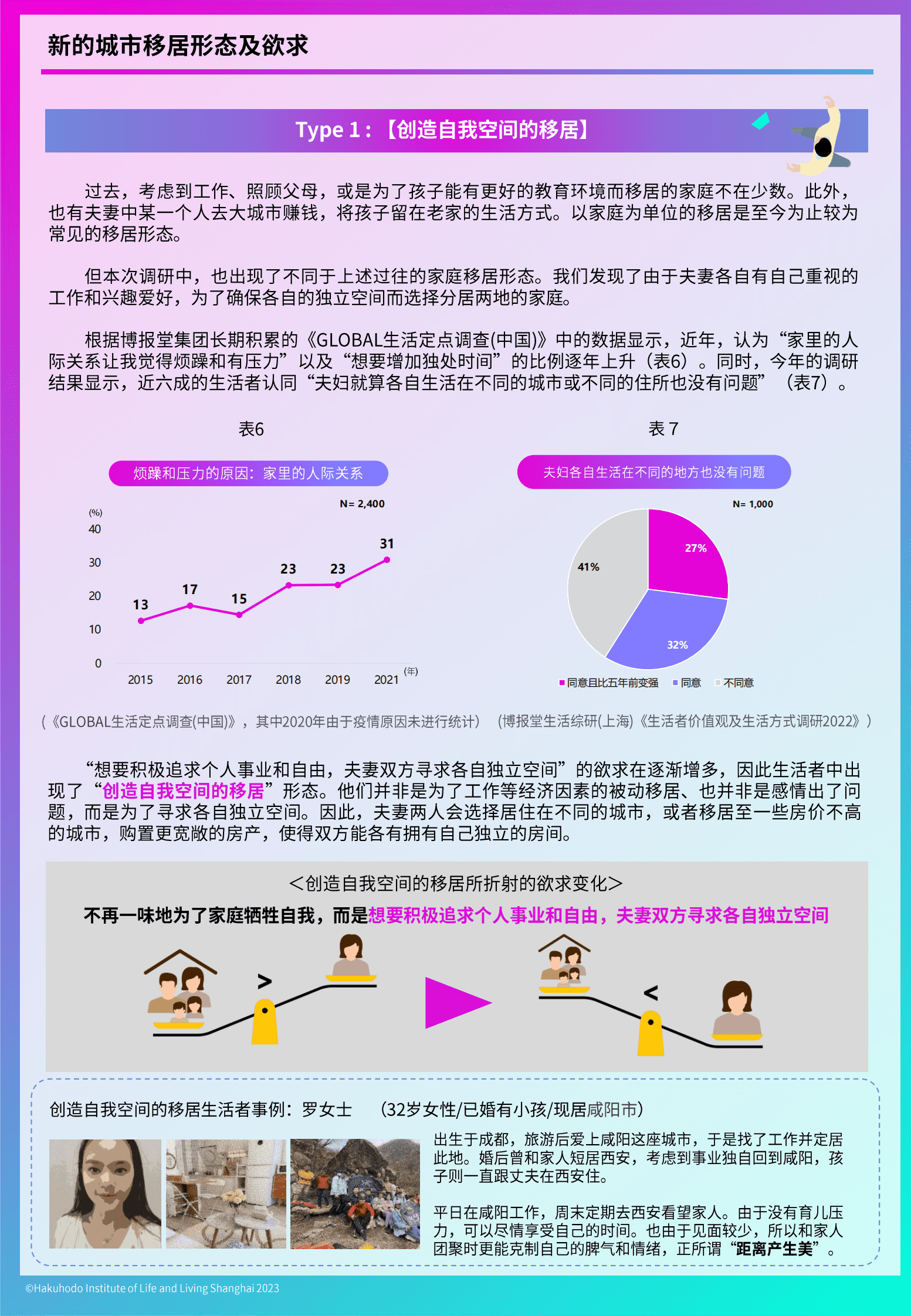 博报堂：生活者&ldquo;动&rdquo;察2022研究成果&mdash;&mdash;运域 第5页