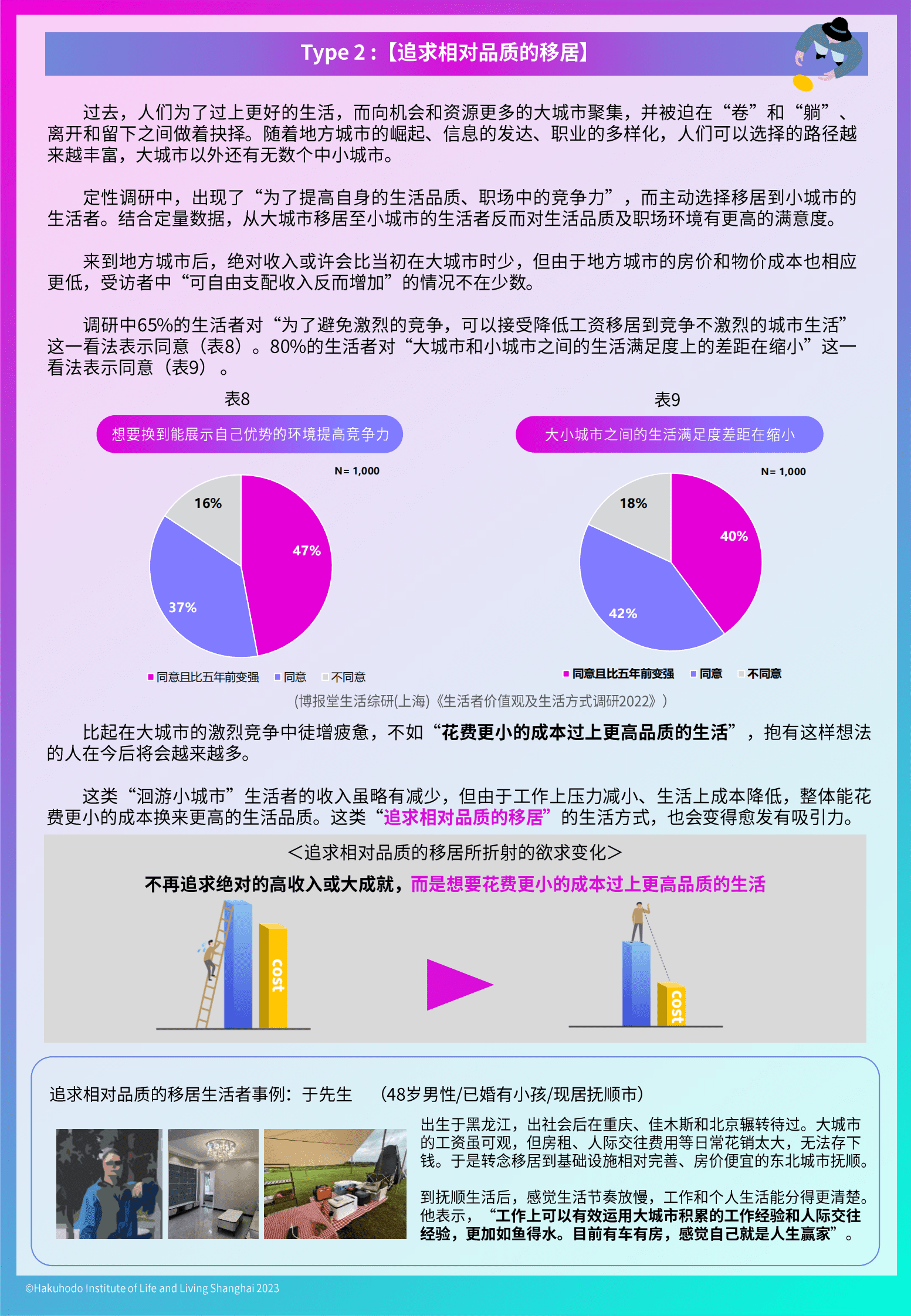 博报堂：生活者&ldquo;动&rdquo;察2022研究成果&mdash;&mdash;运域 第6页