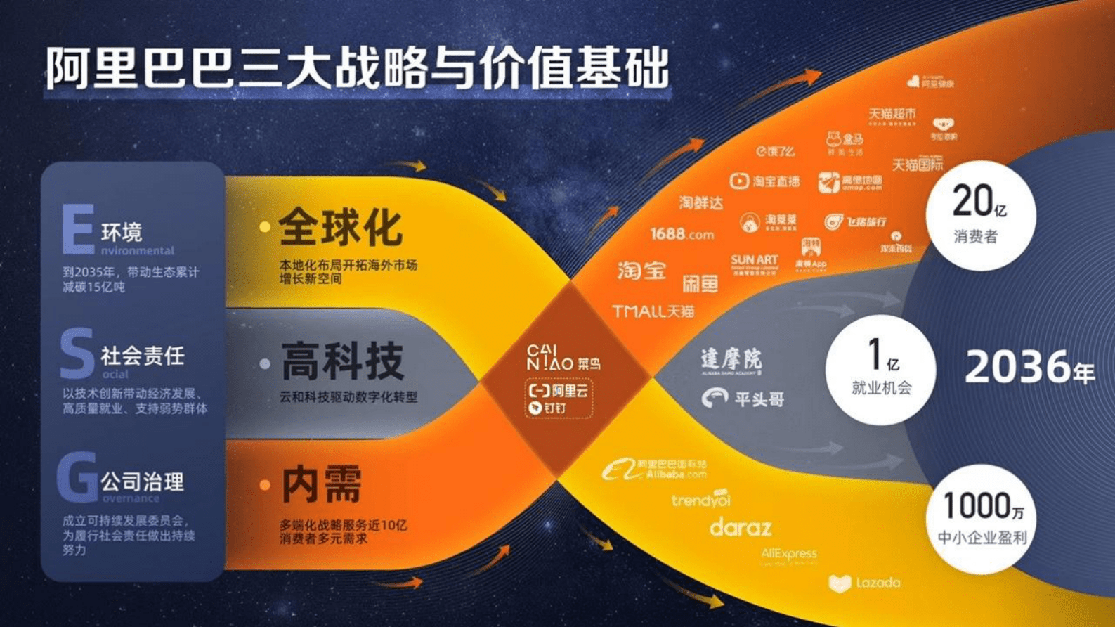 菜鸟：助力企业提升供应链数智化能力 第4页