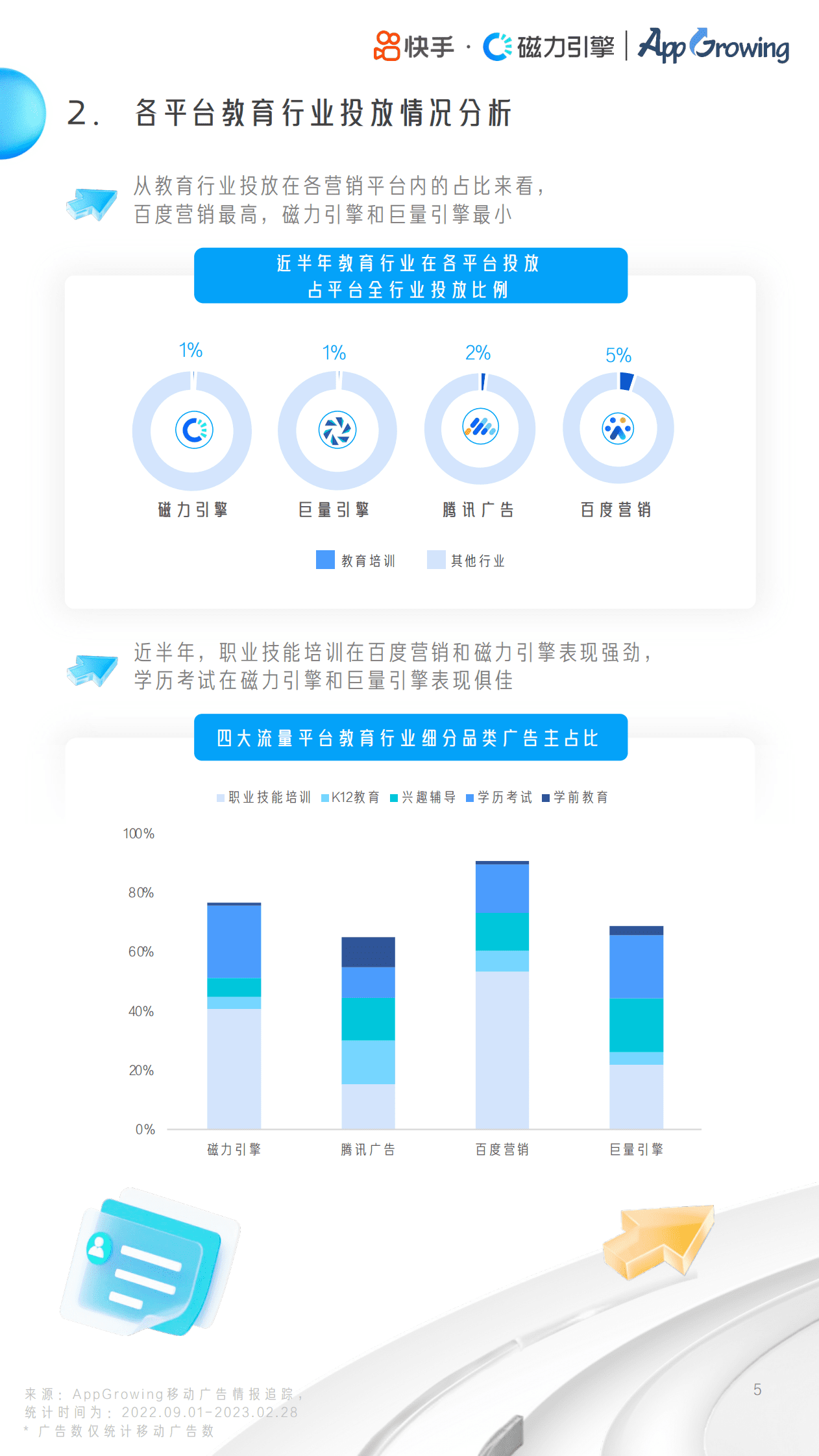磁力引擎：教育行业投放素材优化手册 第5页