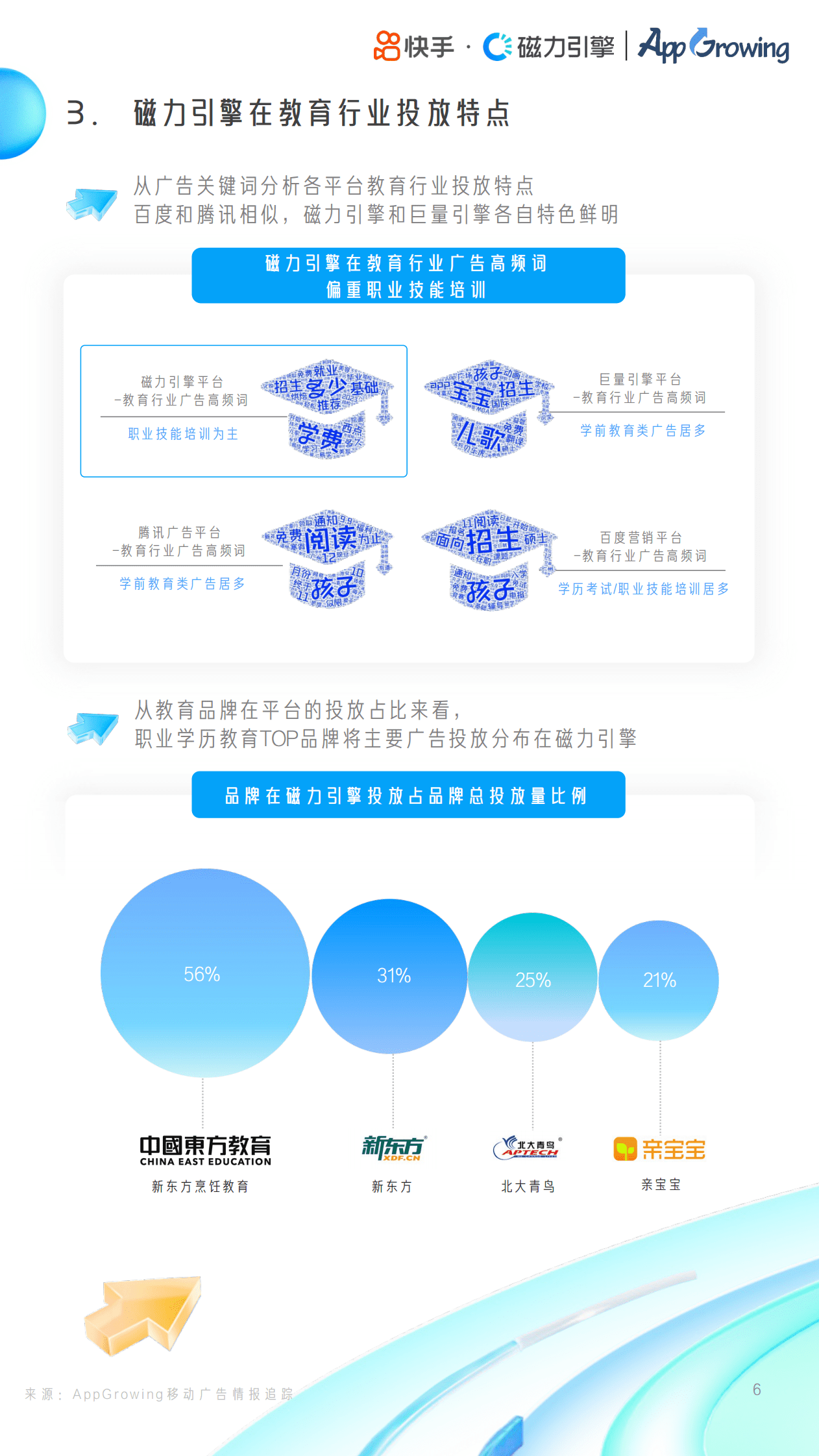 磁力引擎：教育行业投放素材优化手册 第6页