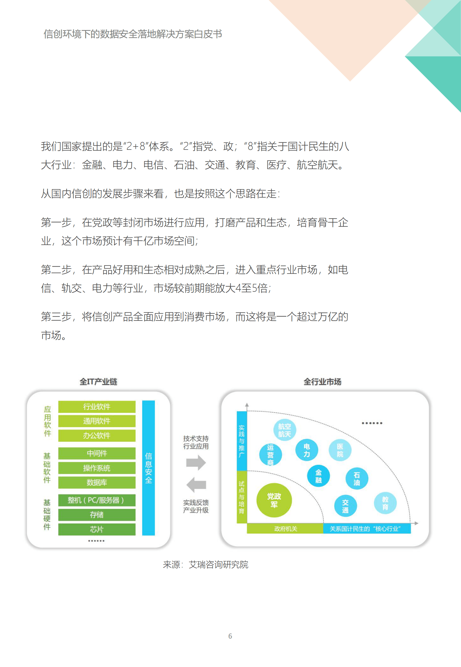 飞驰云联：信创环境下的数据安全落地解决方案白皮书 第6页