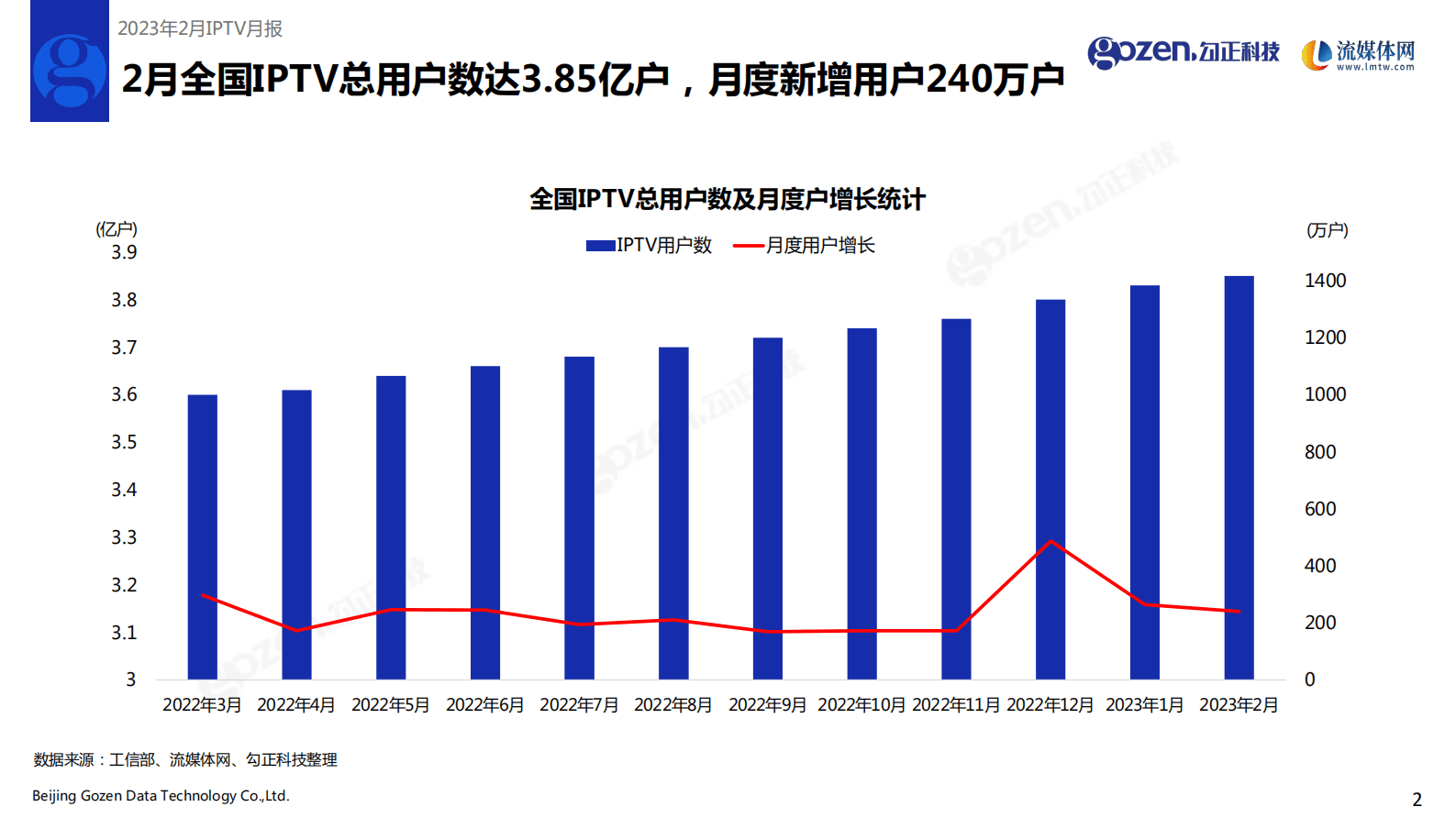 勾正科技：2023年2月IPTV数据月度报告 第3页