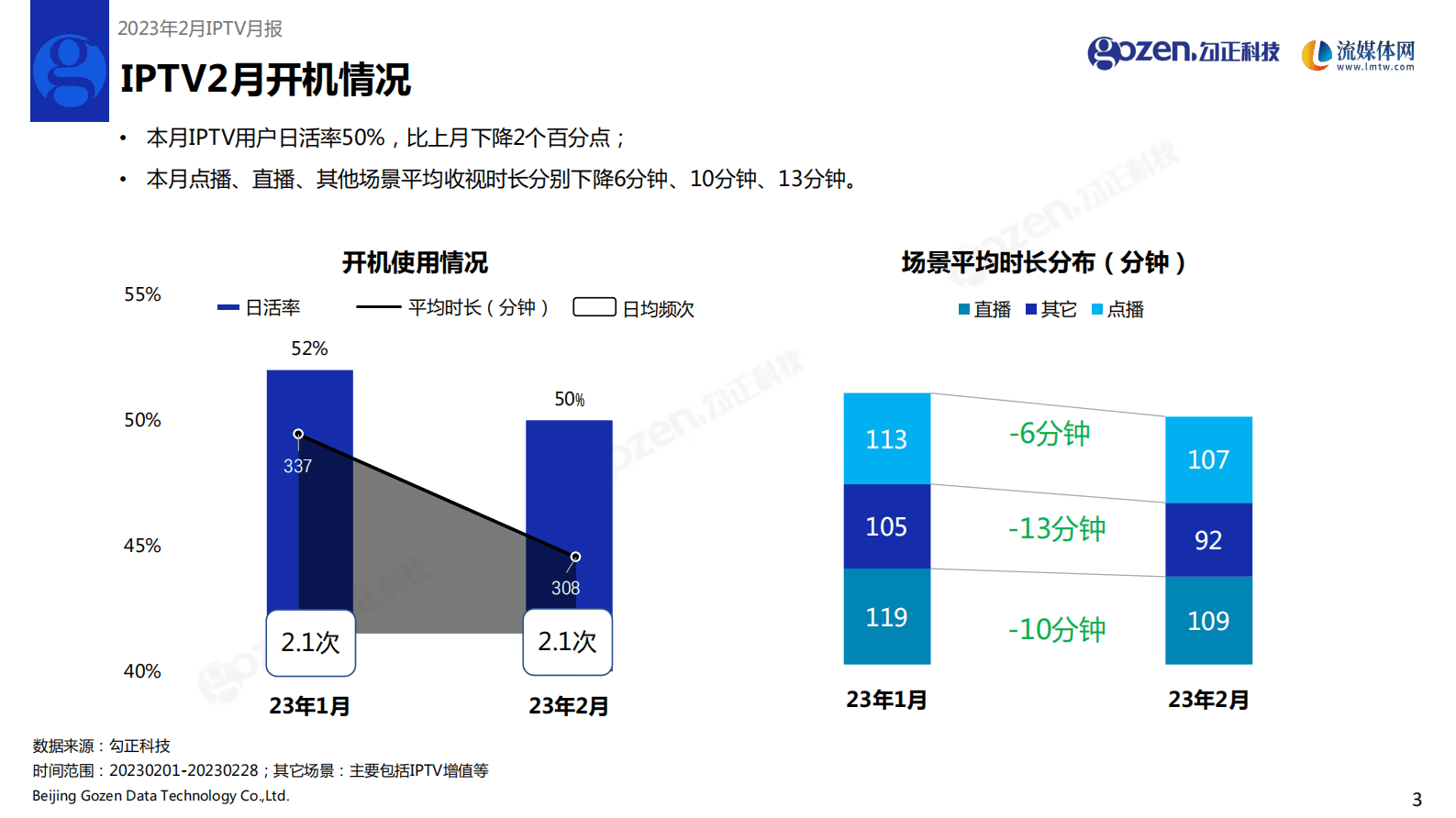 勾正科技：2023年2月IPTV数据月度报告 第4页