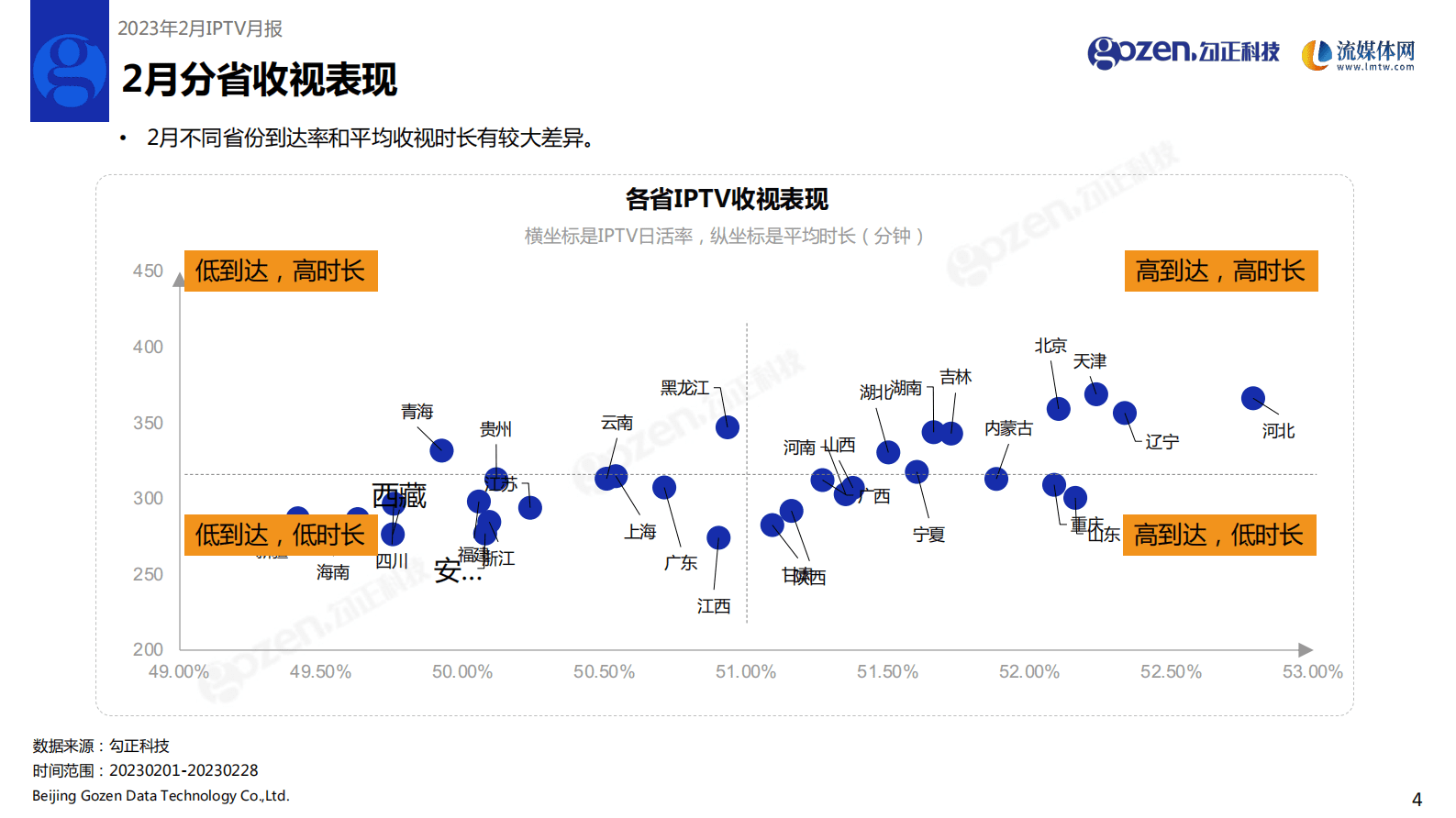 勾正科技：2023年2月IPTV数据月度报告 第5页