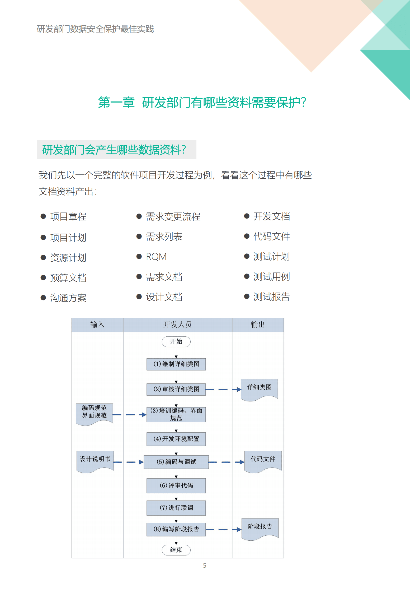 飞驰云联：研发部门数据安全保护最佳实践 第5页