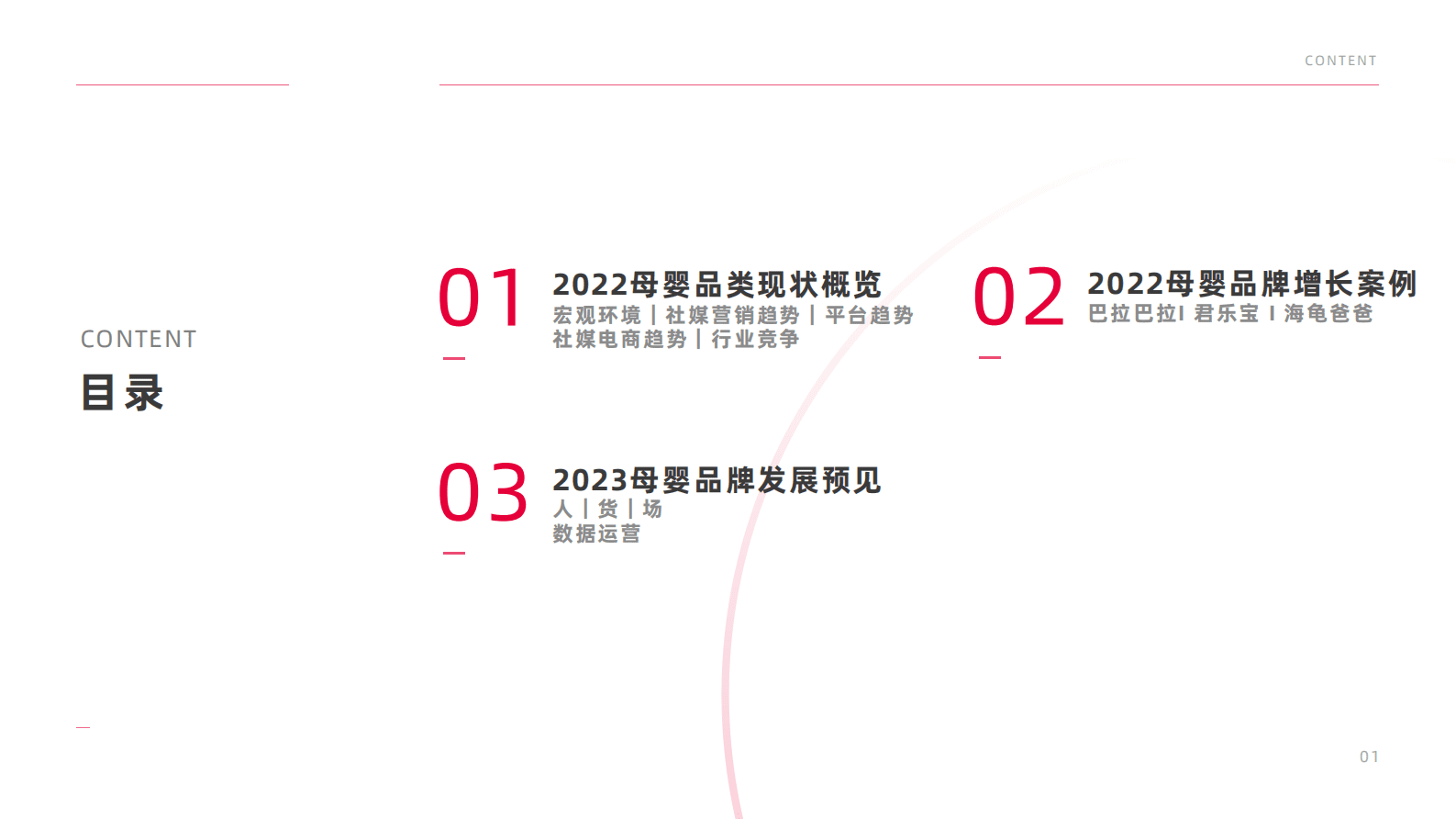 果集：2023母婴品类市场预见 第2页