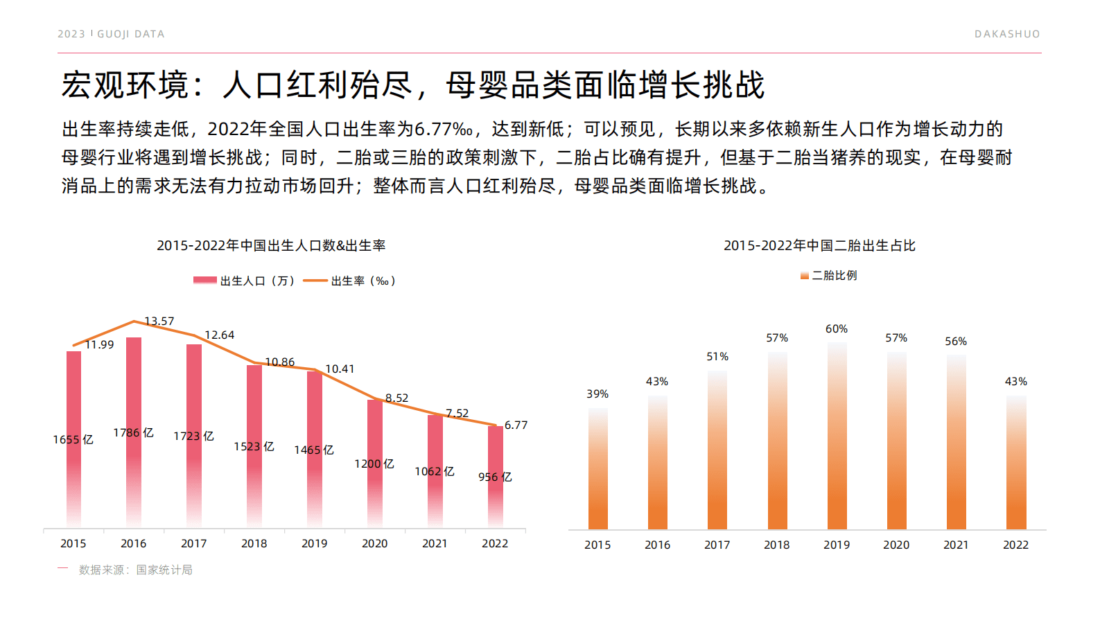果集：2023母婴品类市场预见 第4页