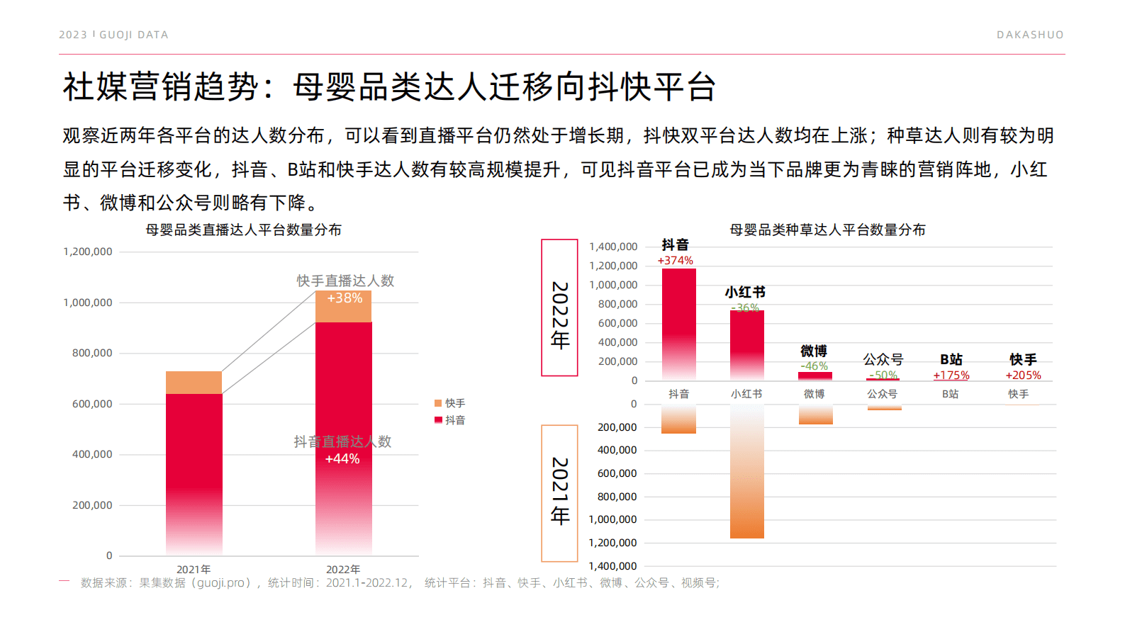 果集：2023母婴品类市场预见 第6页