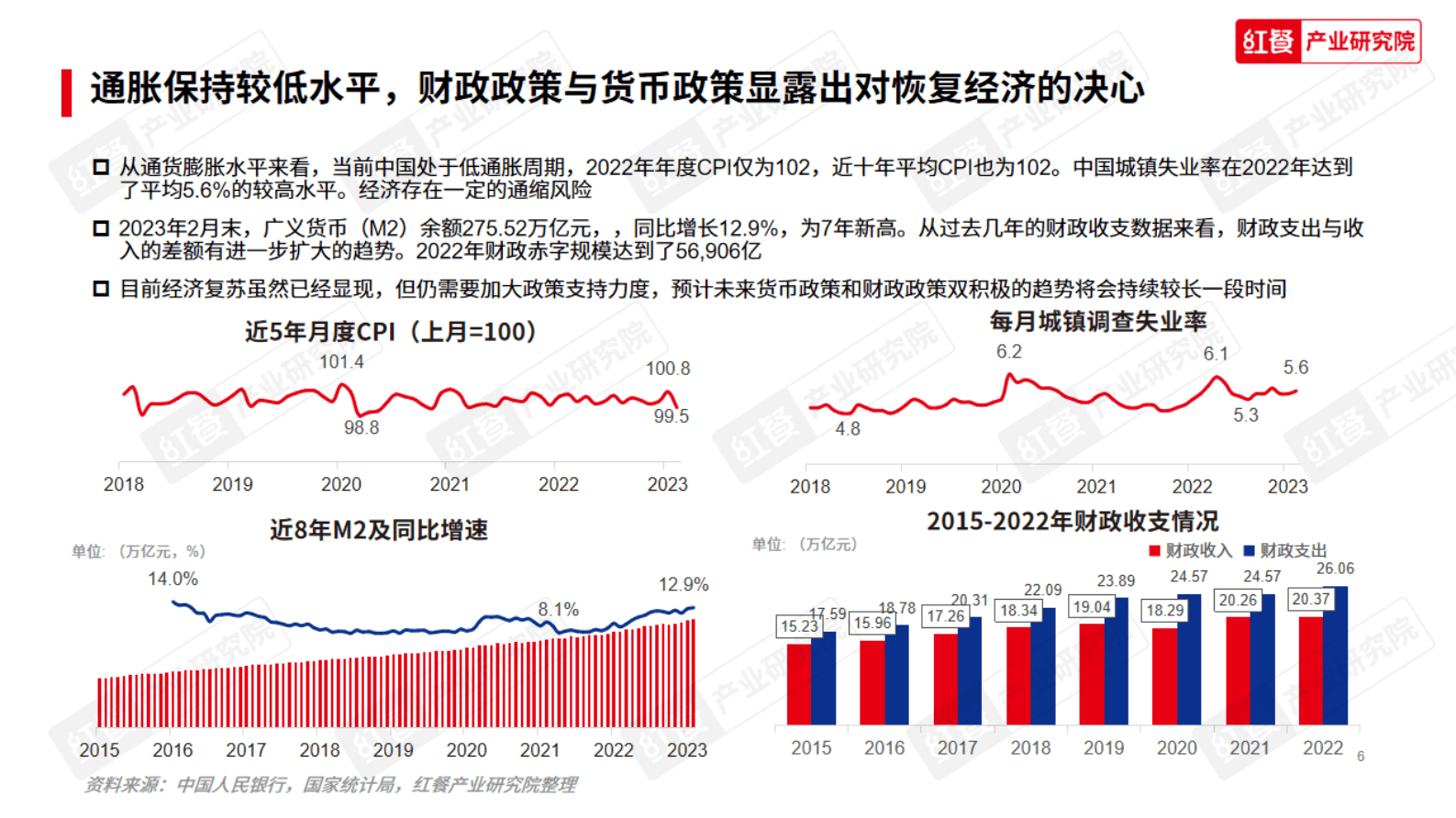 红餐：2023中国餐饮产业生态白皮书 第6页