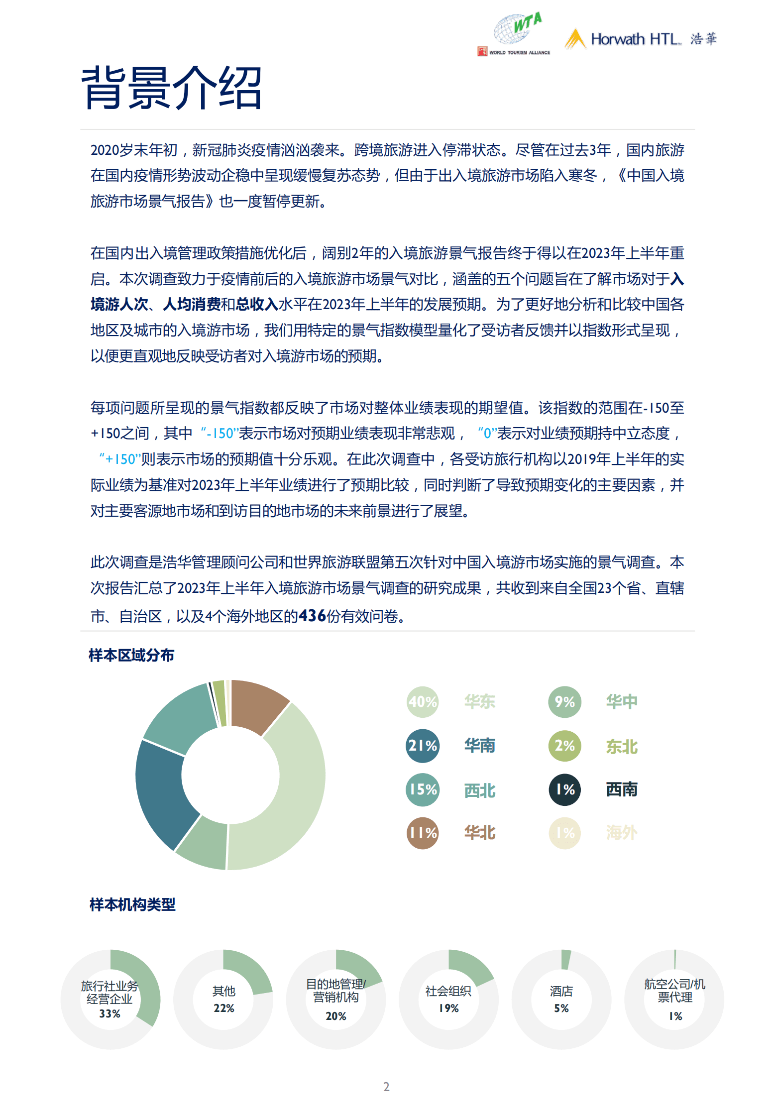 浩华CHAT：2023年上半年中国入境旅游市场景气报告 第5页