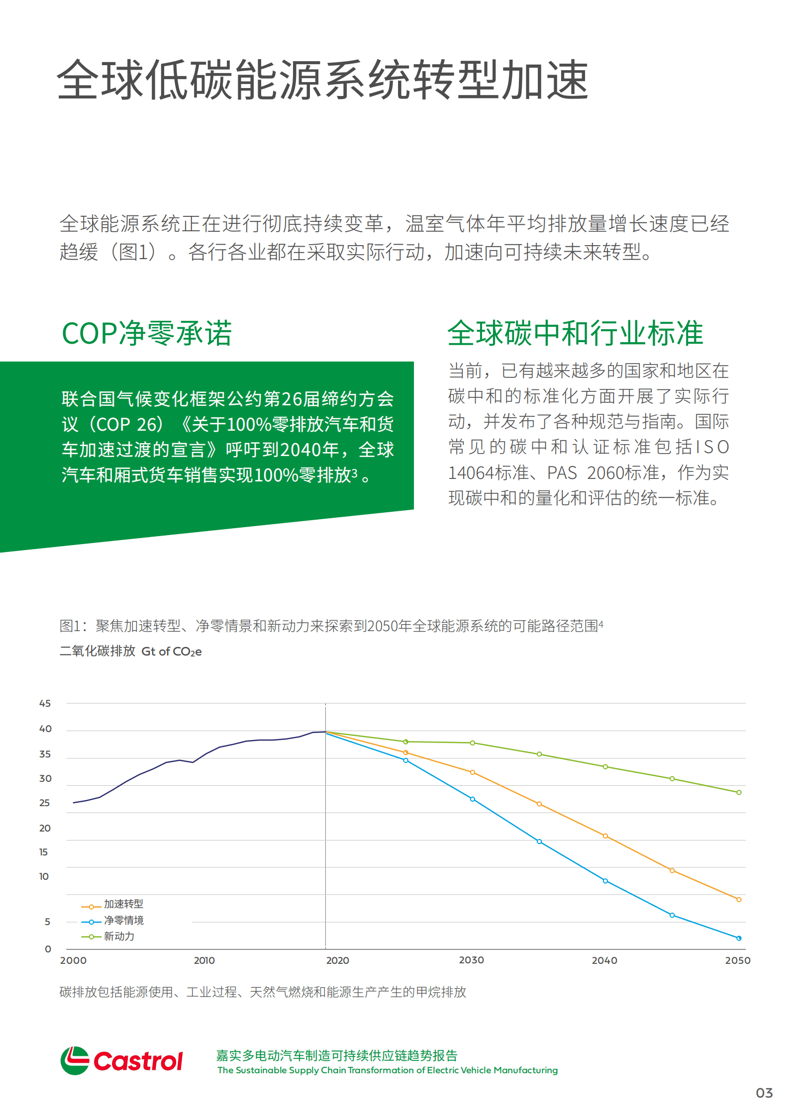 嘉实多：电动汽车制造可持续供应链趋势报告 第4页