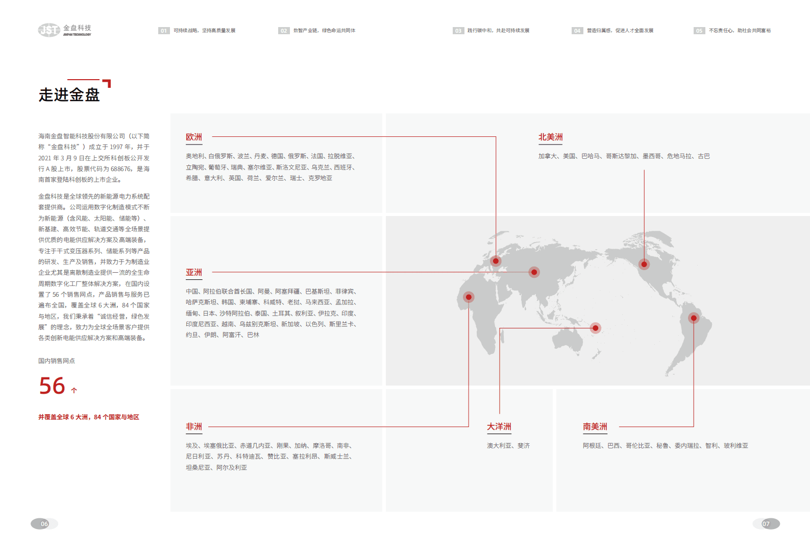 金盘科技：可持续发展报告暨环境、社会及管治报告（2022） 第5页