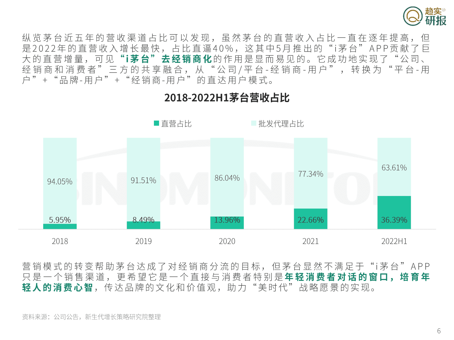 新生代增长策略研究院：茅台&rdquo;美时代&ldquo;战略三问之二：解析茅台APP，赋能数智化转型 第6页