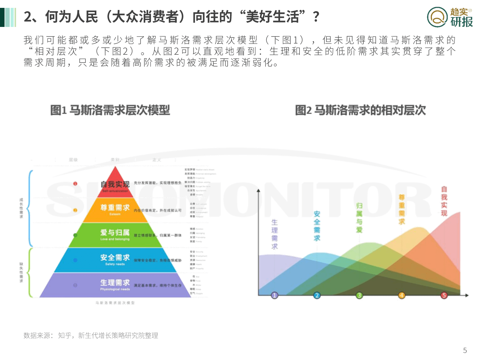 新生代增长策略研究院：茅台&rdquo;美时代&ldquo;战略三问之三：&ldquo;美茅台&rdquo;如何向&ldquo;大茅台&rdquo;进化？ 第5页