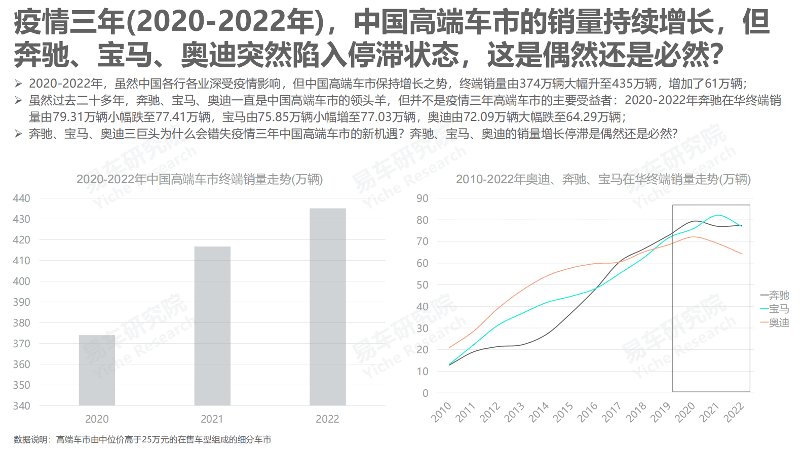 易车研究院：奔驰宝马奥迪战略优化洞察报告(2023版) 第3页