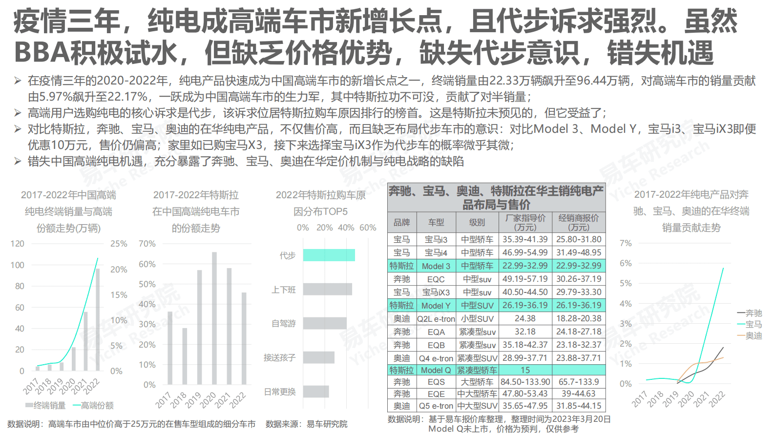 易车研究院：奔驰宝马奥迪战略优化洞察报告(2023版) 第4页
