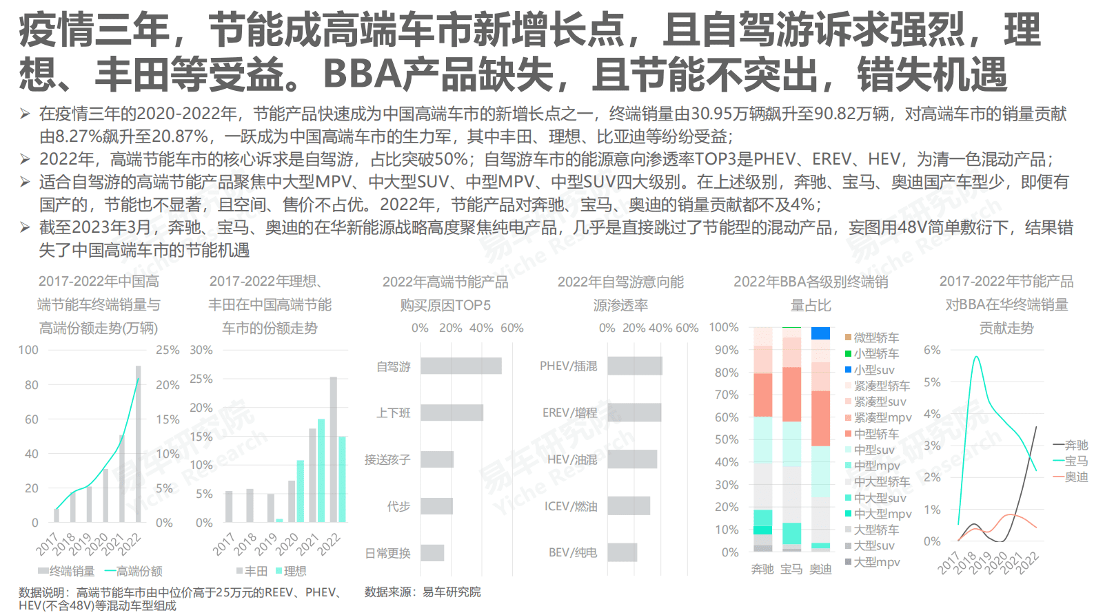 易车研究院：奔驰宝马奥迪战略优化洞察报告(2023版) 第5页