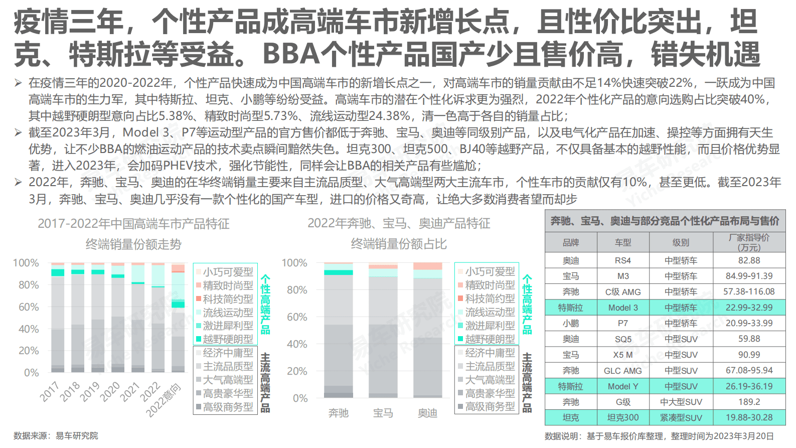易车研究院：奔驰宝马奥迪战略优化洞察报告(2023版) 第6页