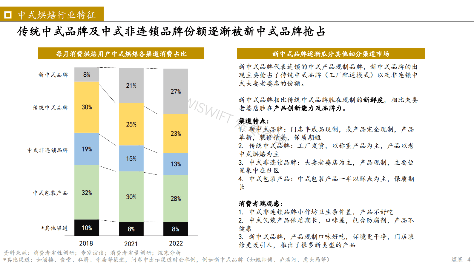 煜寒咨询：2023年中式烘焙行业观察报告 第4页