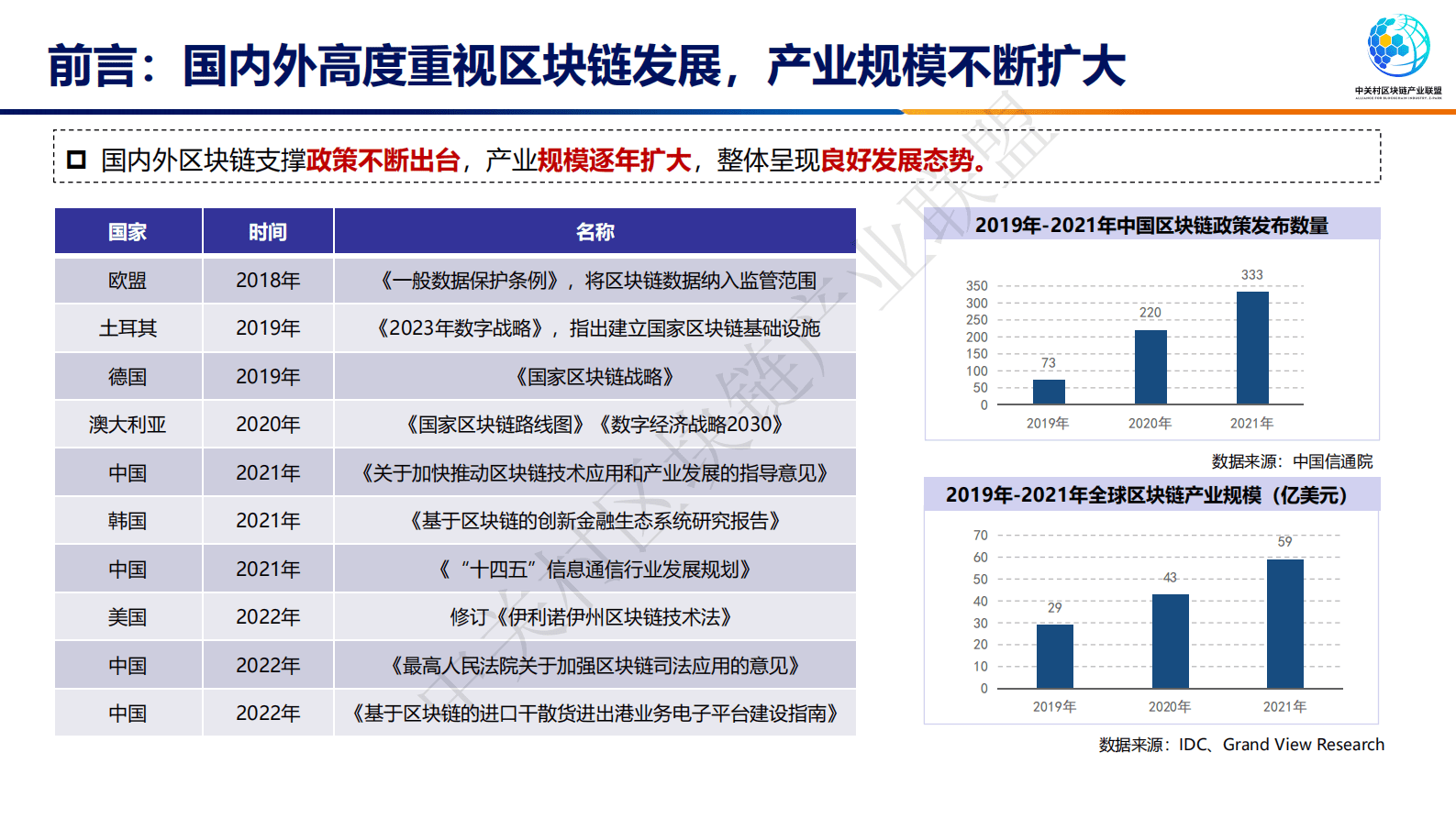 中关村区块链产业联盟：区块链投融资报告 第3页
