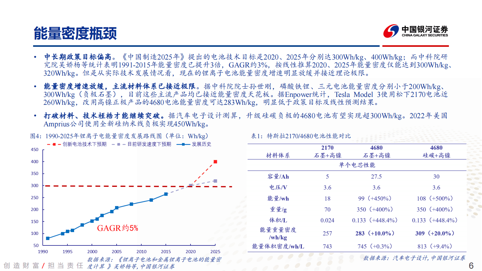 中国银河：固态电池深度报告：群雄逐鹿锂电终局技术，发力新材料加速产业化 第6页