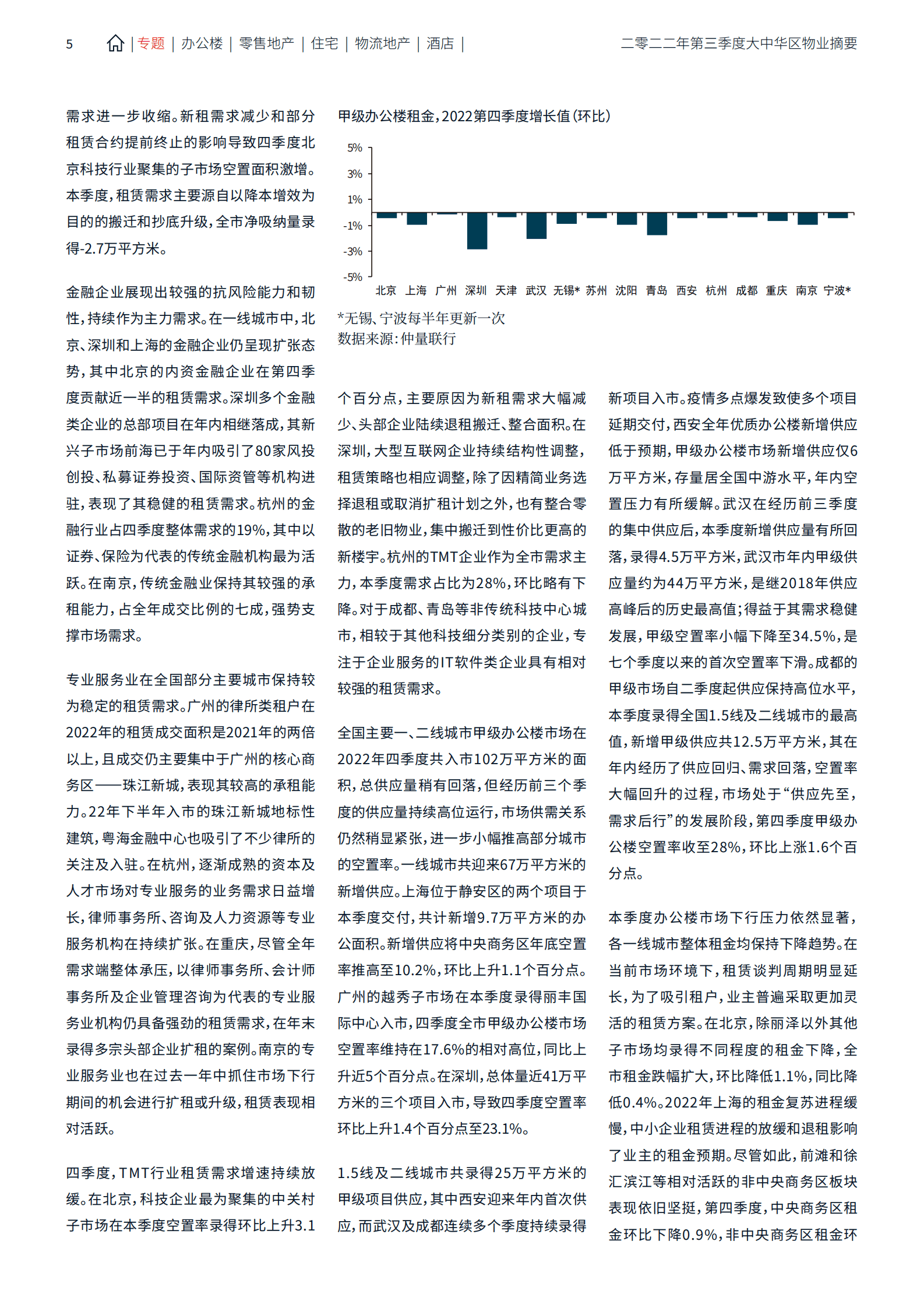 仲量联行：大中华区2022年四季度物业摘要 第5页