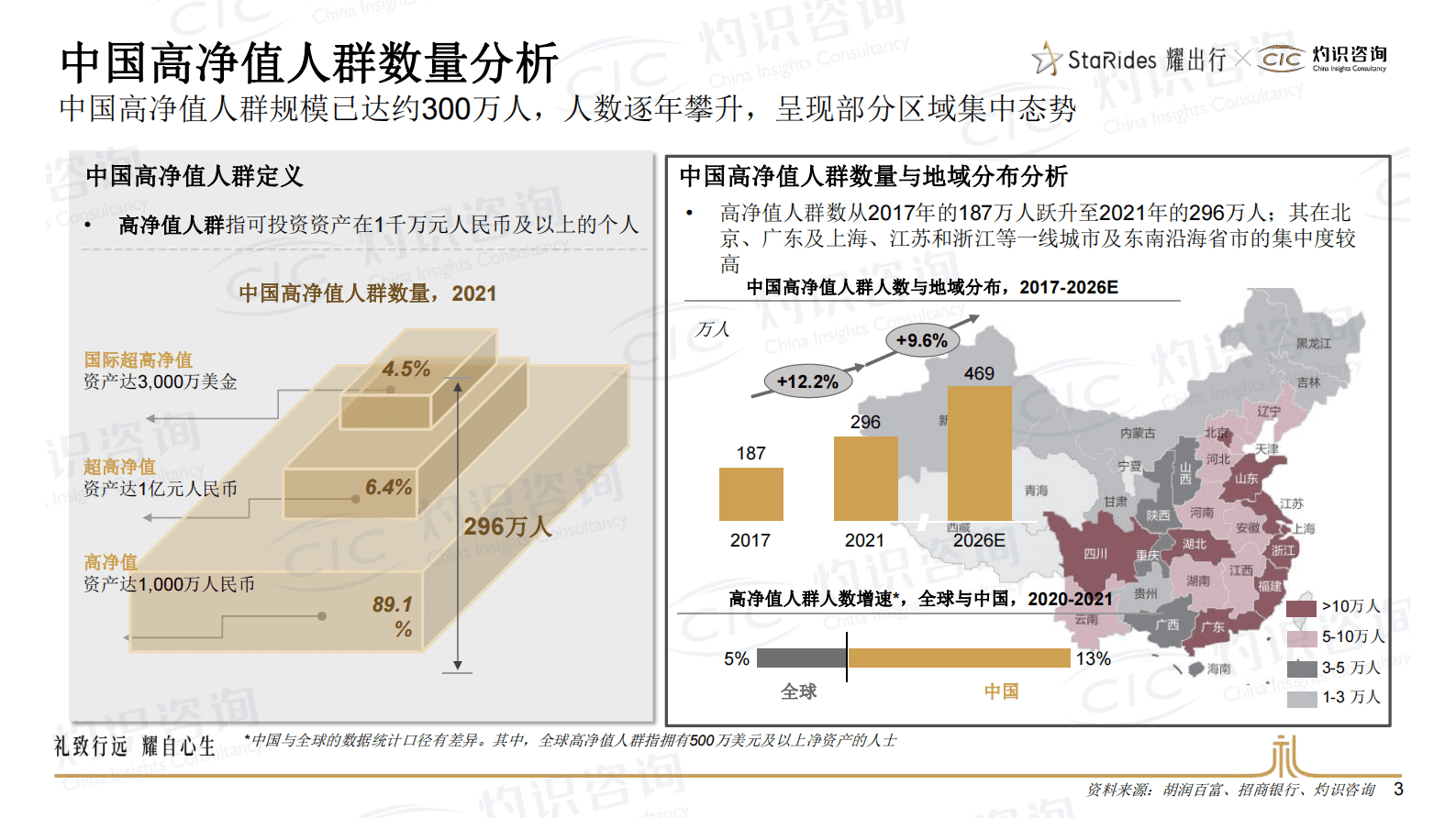 灼识咨询：豪华礼宾出行服务行业白皮书 第3页