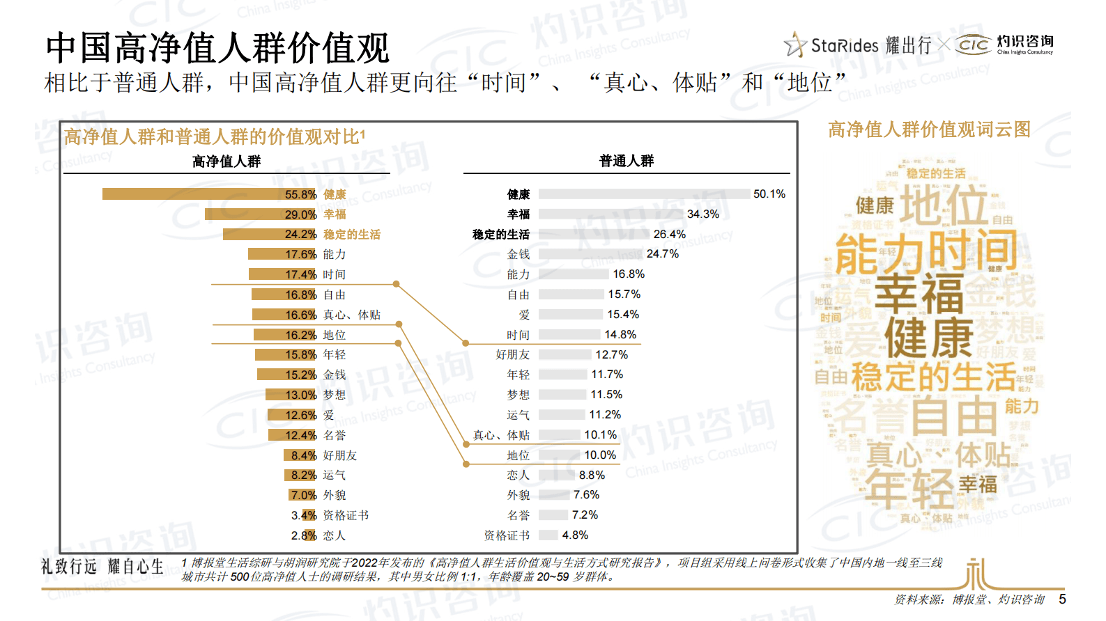灼识咨询：豪华礼宾出行服务行业白皮书 第5页