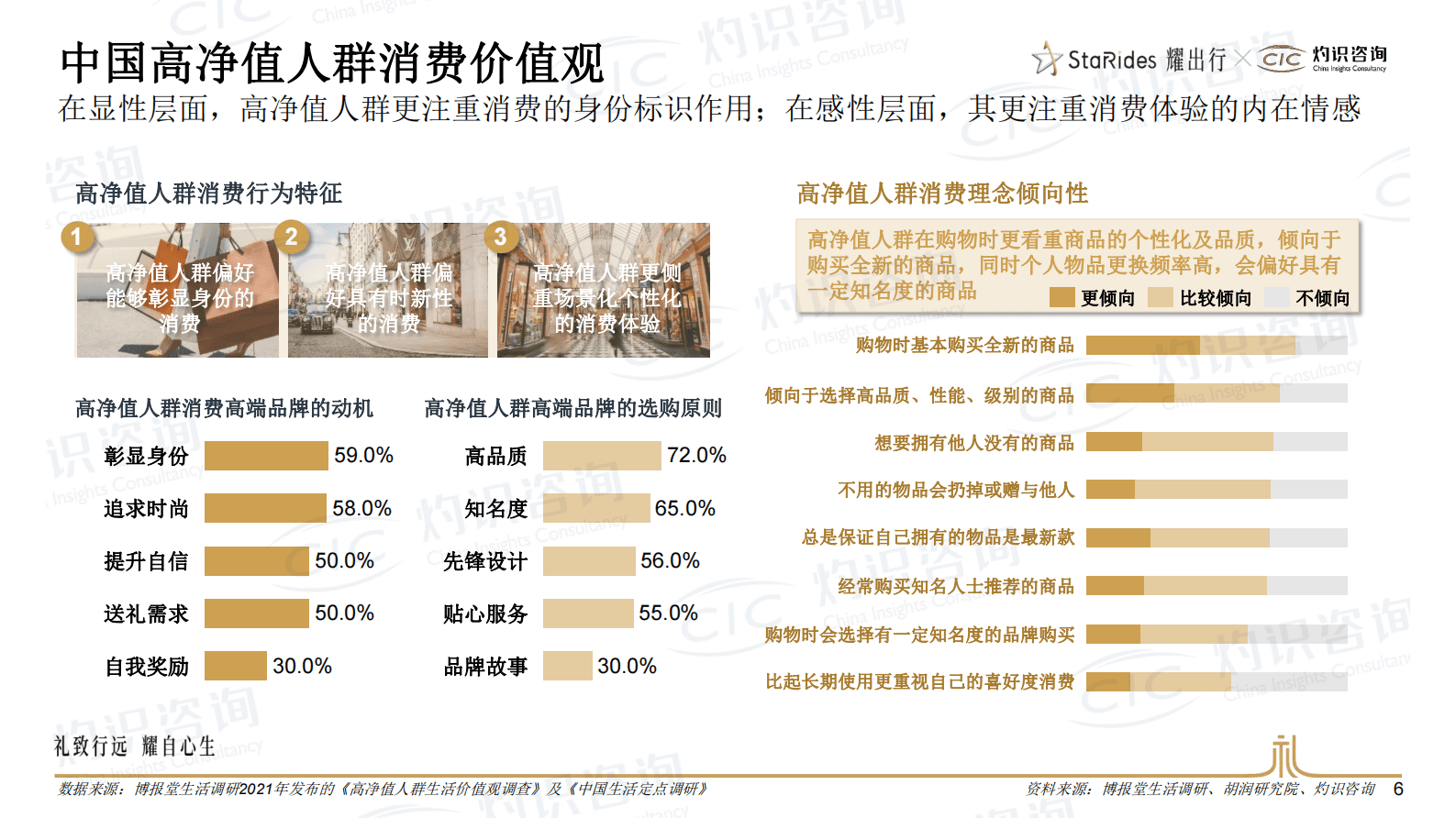 灼识咨询：豪华礼宾出行服务行业白皮书 第6页