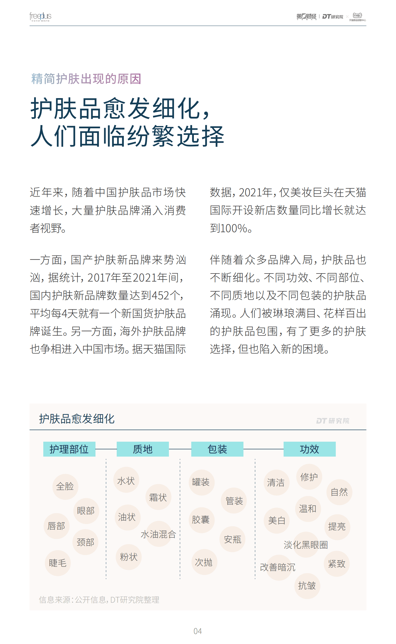 DT研究院：2023精简护肤趋势白皮书 第5页