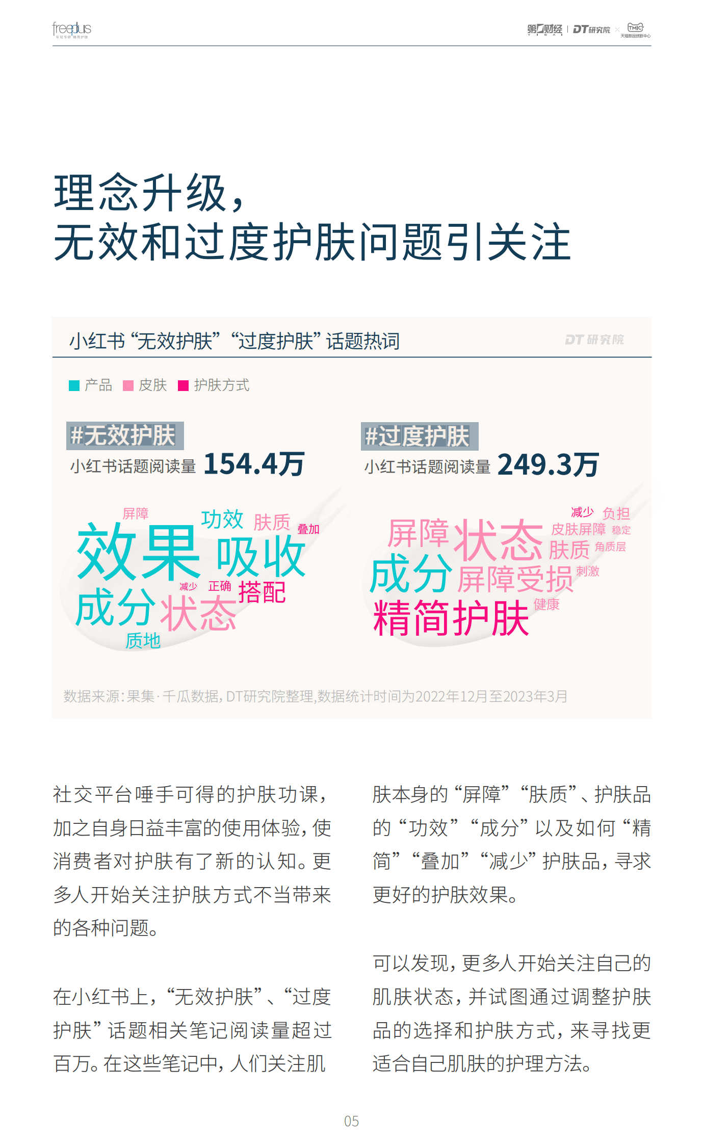 DT研究院：2023精简护肤趋势白皮书 第6页