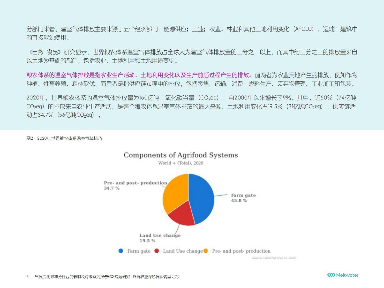 Meltwater融文：气候变化对细分行业的影响及对策：浅析农业绿色低碳转型之路 第5页