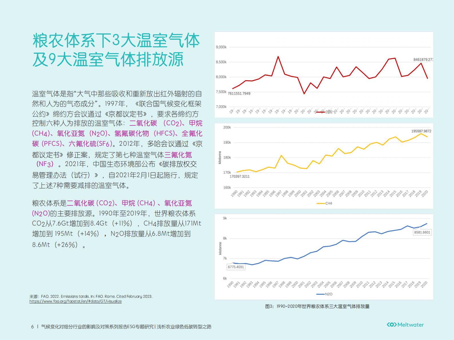 Meltwater融文：气候变化对细分行业的影响及对策：浅析农业绿色低碳转型之路 第6页