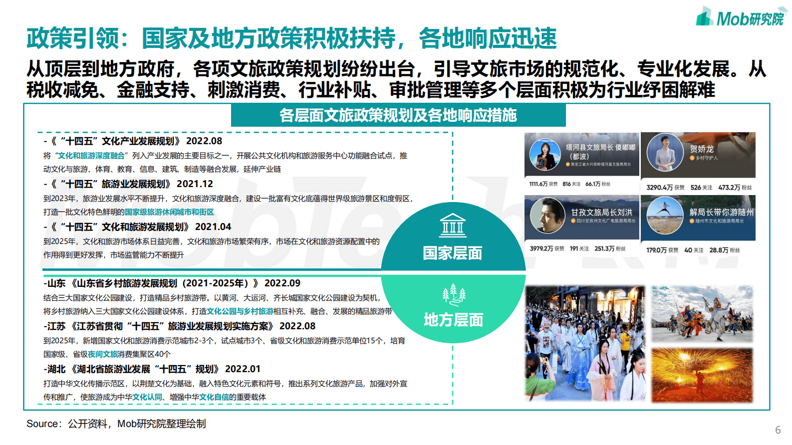Mob研究院：2023年中国文旅产业发展趋势报告 第6页