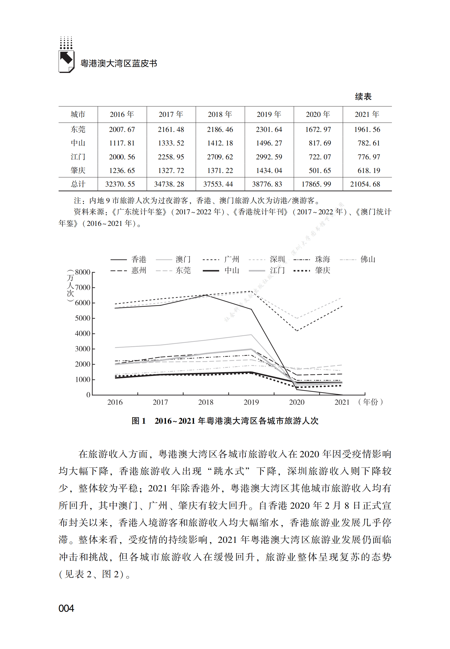 2021～2022年粤港澳大湾区旅游业的转型、创新和提质 第4页