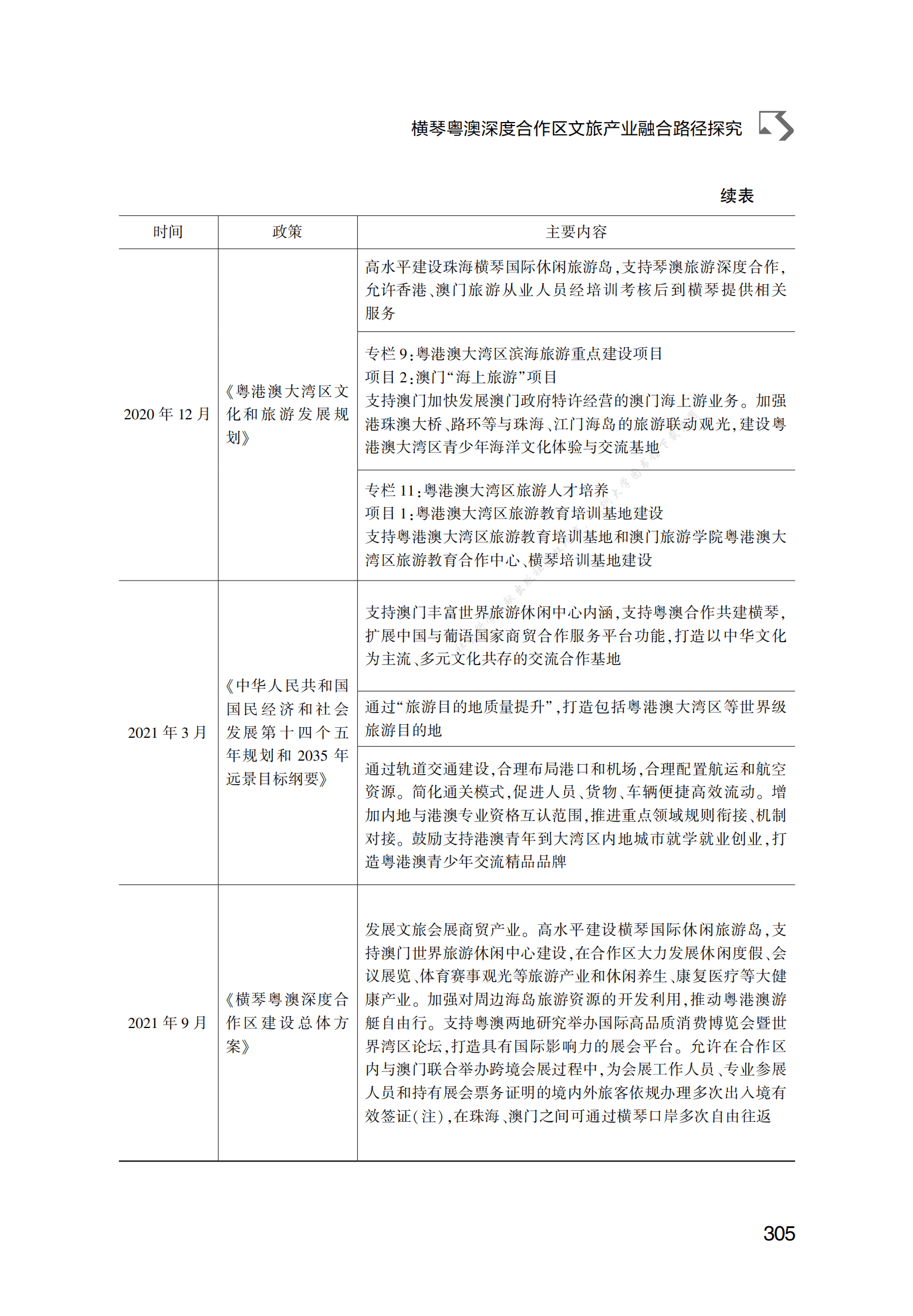 横琴粤澳深度合作区文旅产业融合路径探究 第4页