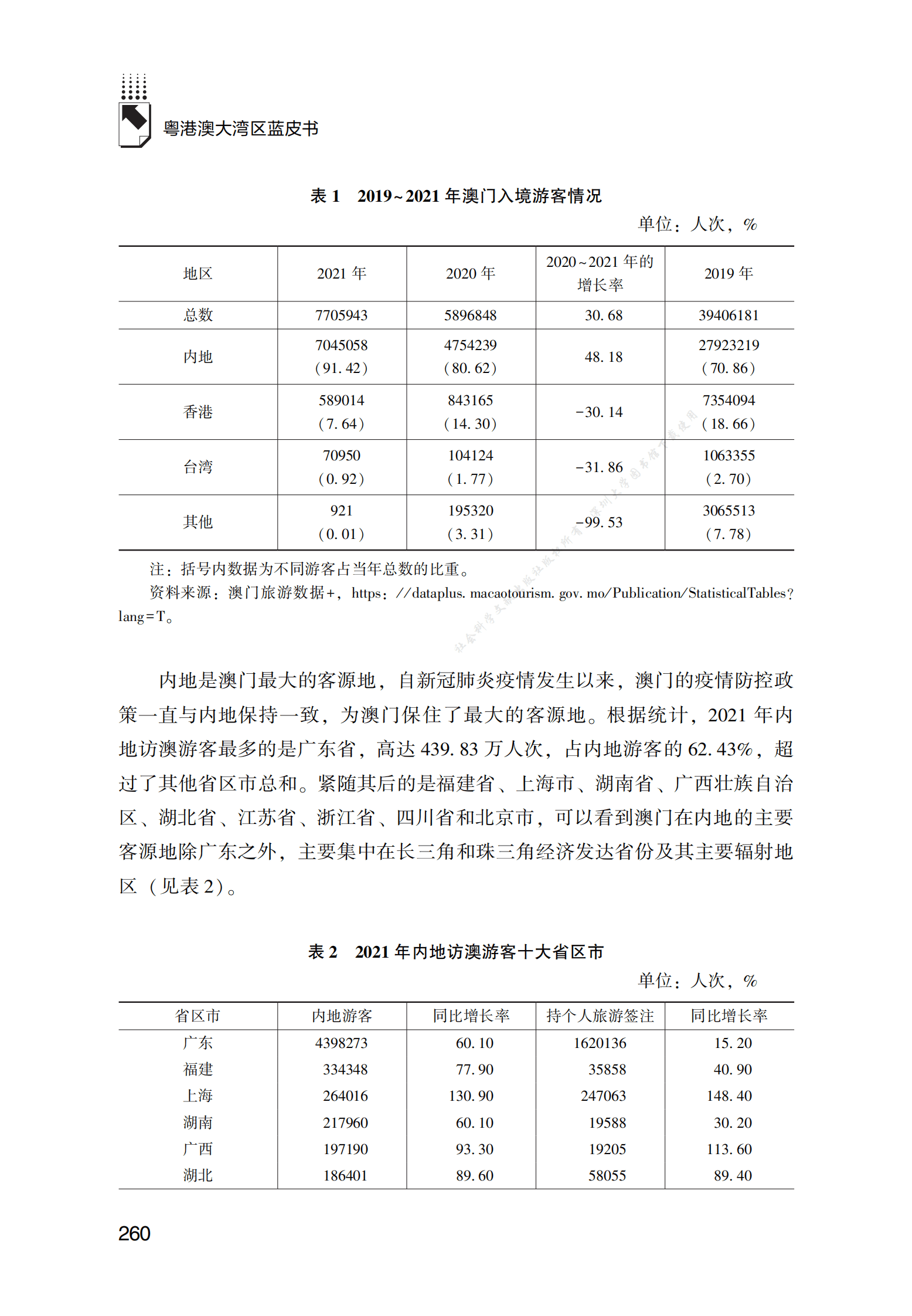 澳门旅游业复苏实践探索 第3页