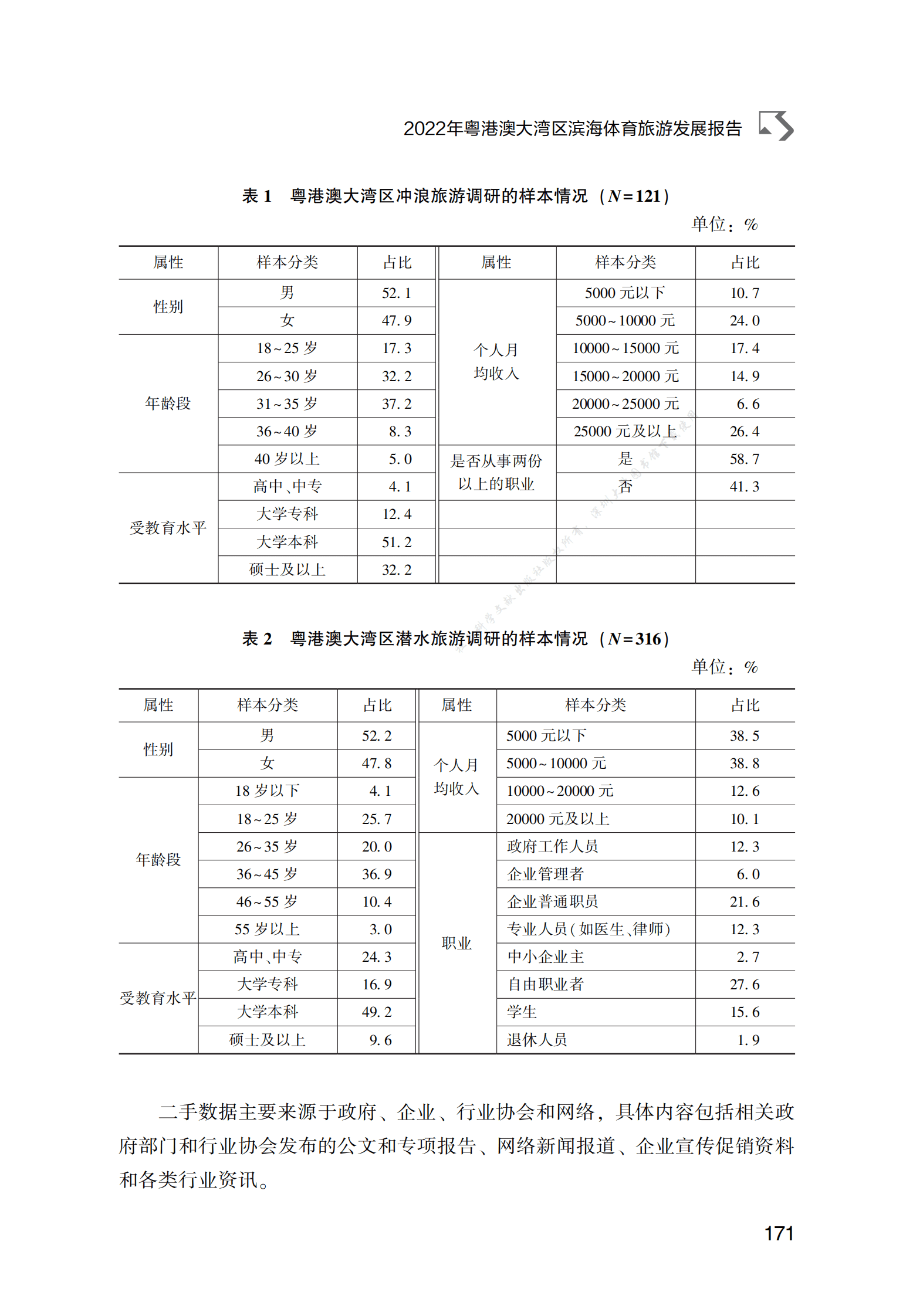 2022年粤港澳大湾区滨海体育旅游发展报告 第3页