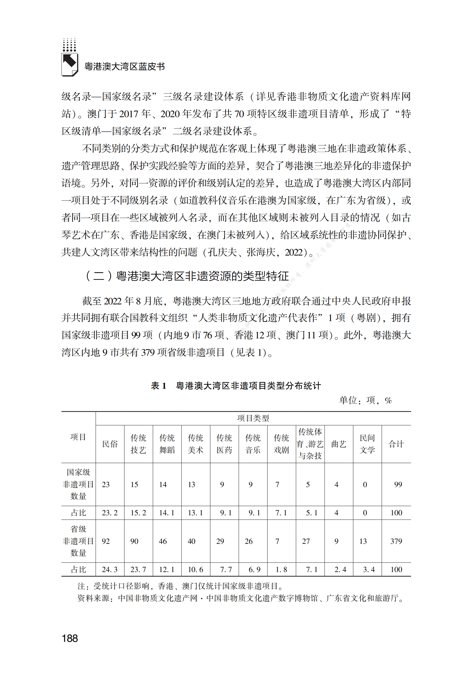2022年粤港澳大湾区非物质文化遗产旅游发展报告 第5页