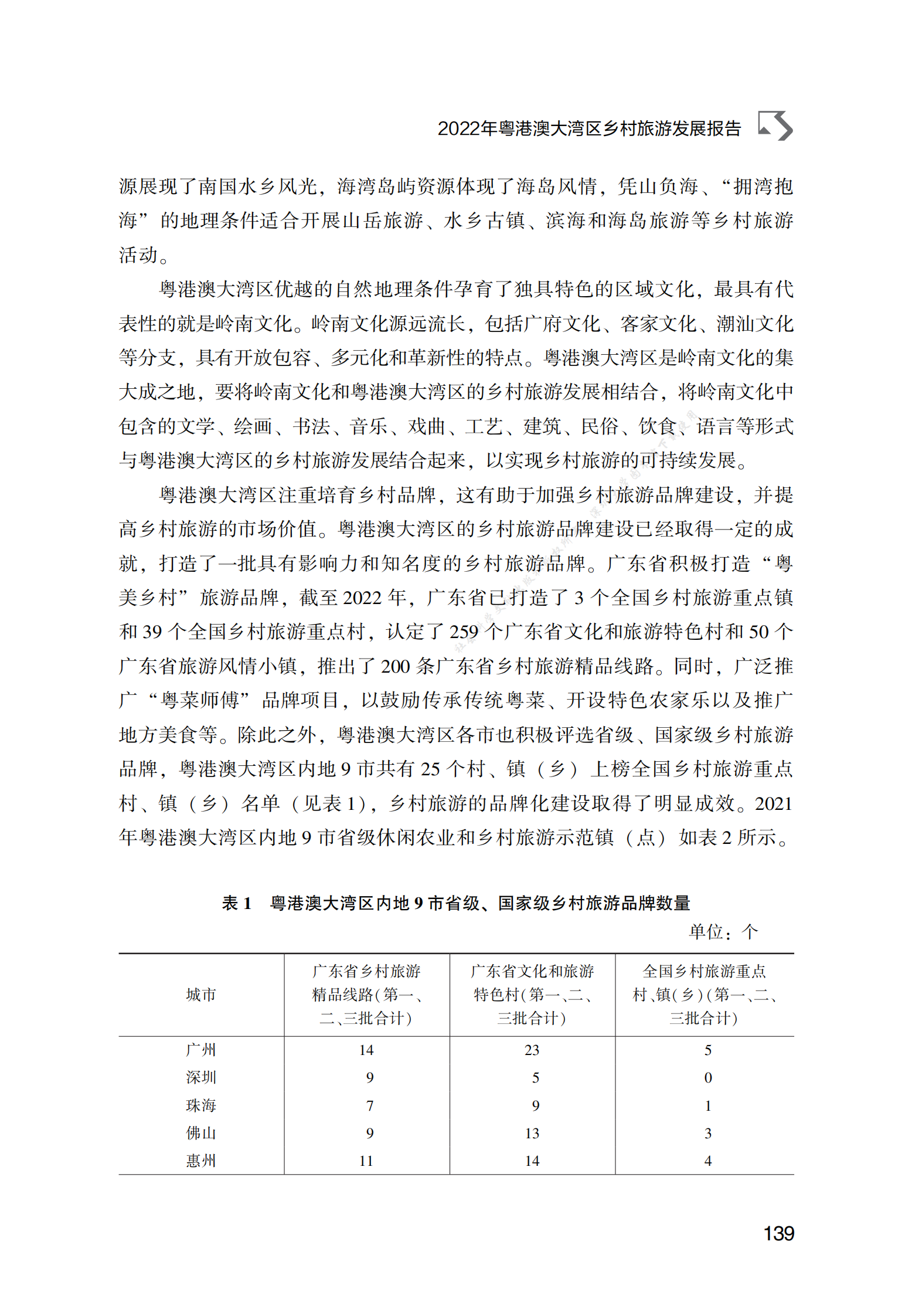 2022年粤港澳大湾区乡村旅游发展报告 第3页
