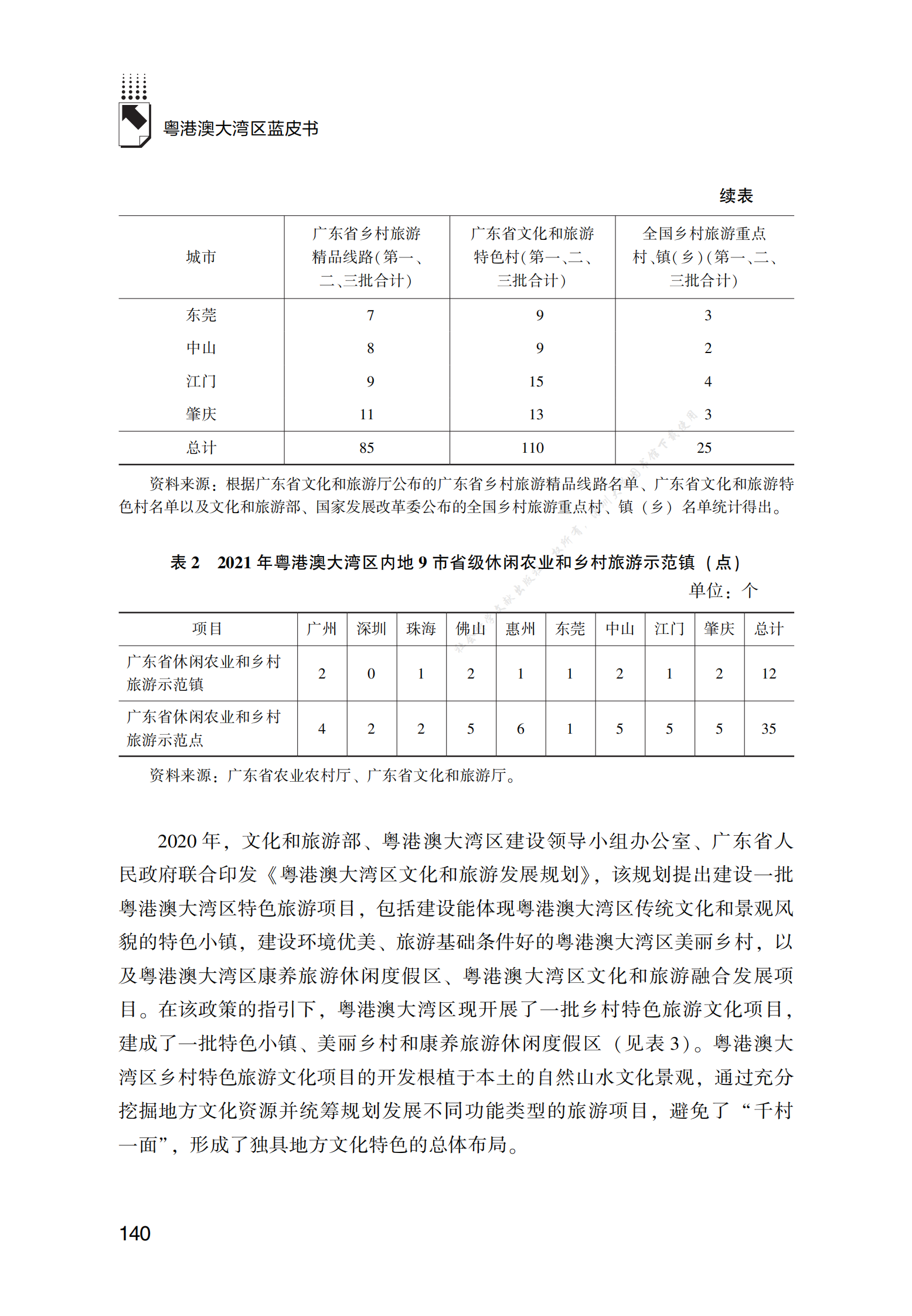 2022年粤港澳大湾区乡村旅游发展报告 第4页