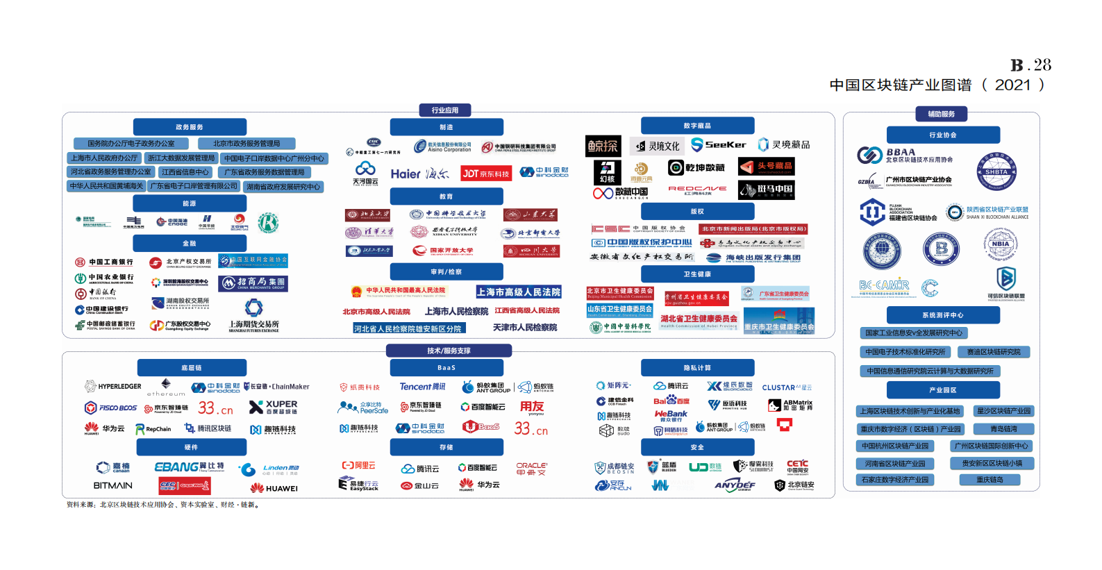 中国区块链产业图谱（2021） 第1页