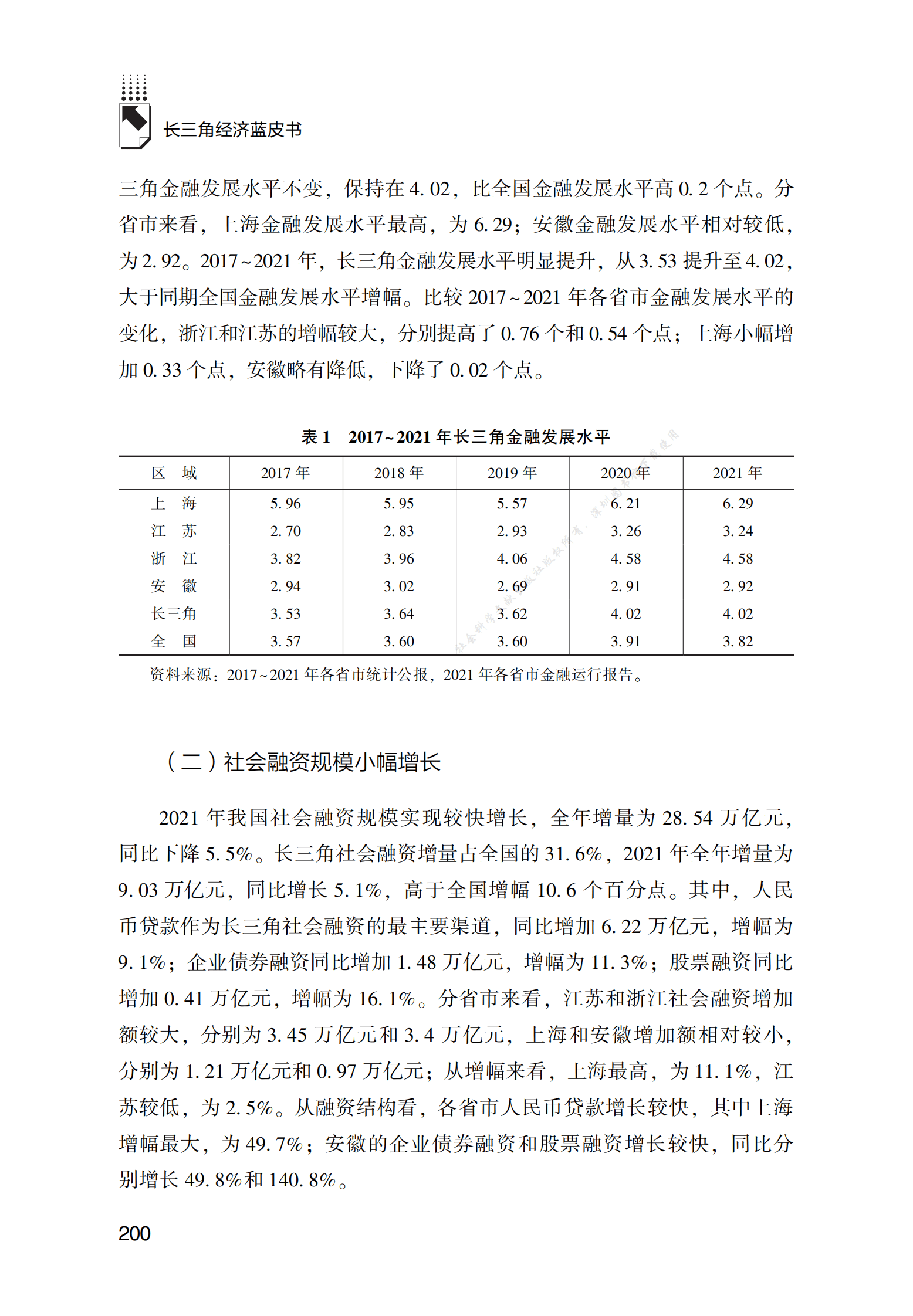 2021～2022年长三角地区金融业发展报告 第2页