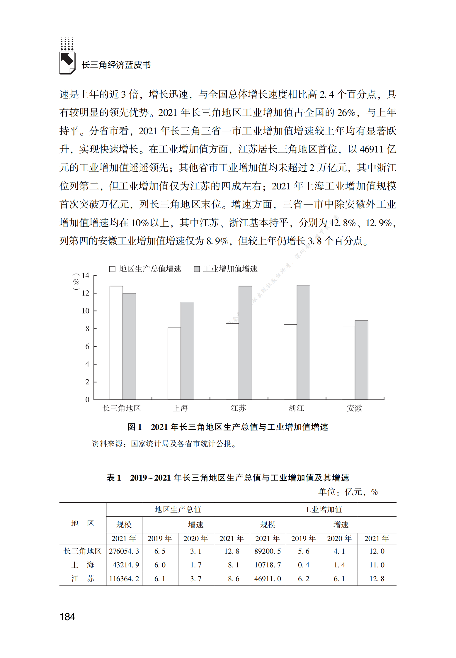 2021～2022年长三角地区工业发展报告 第3页