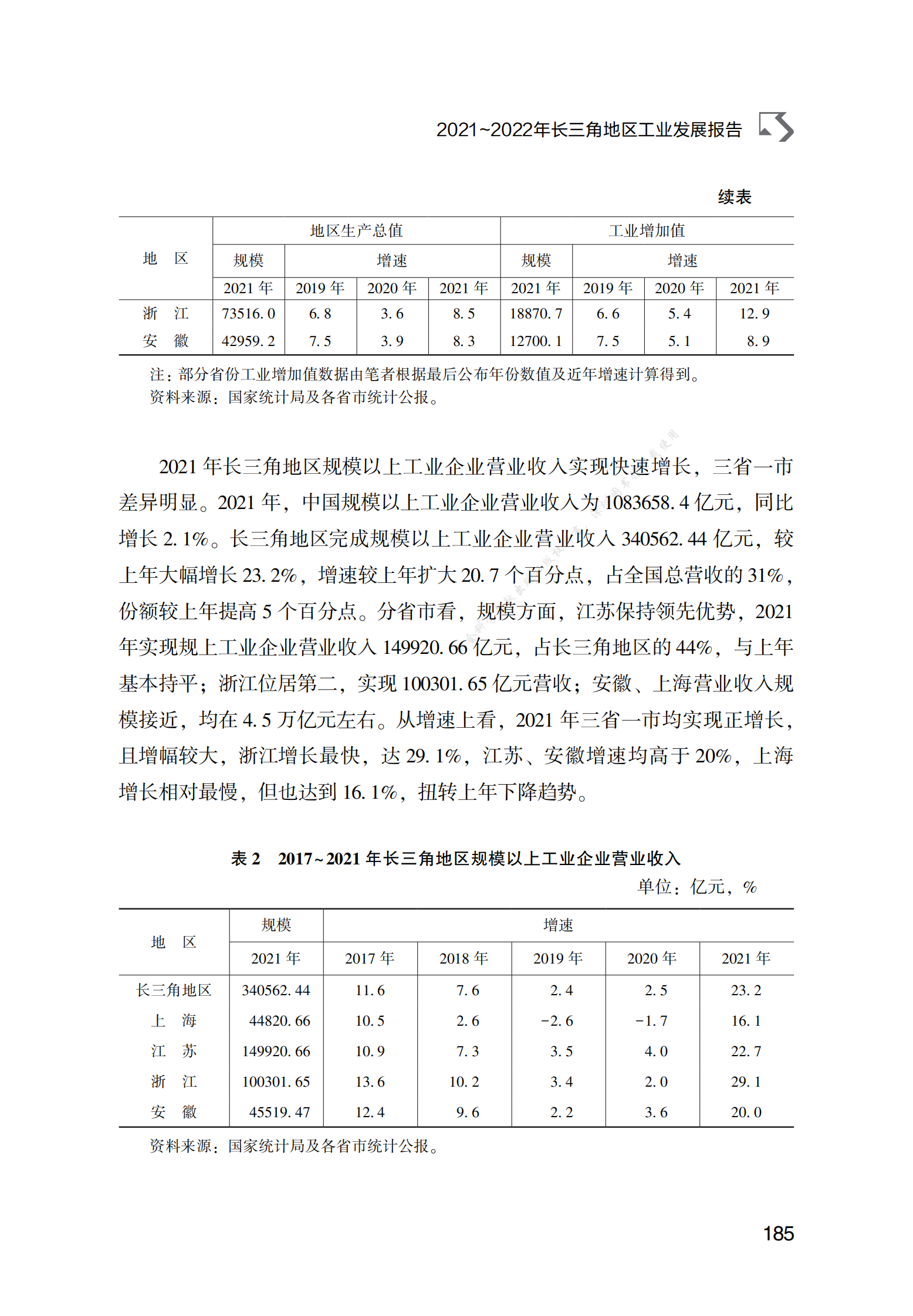 2021～2022年长三角地区工业发展报告 第4页