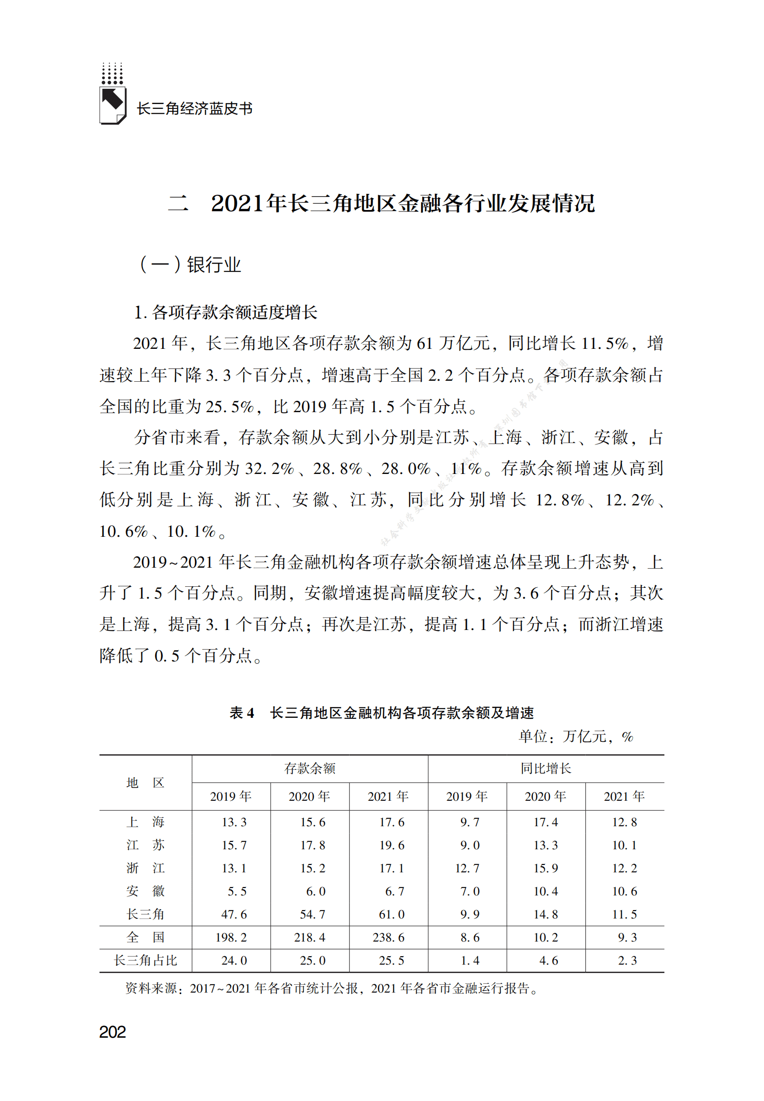 2021～2022年长三角地区金融业发展报告 第4页