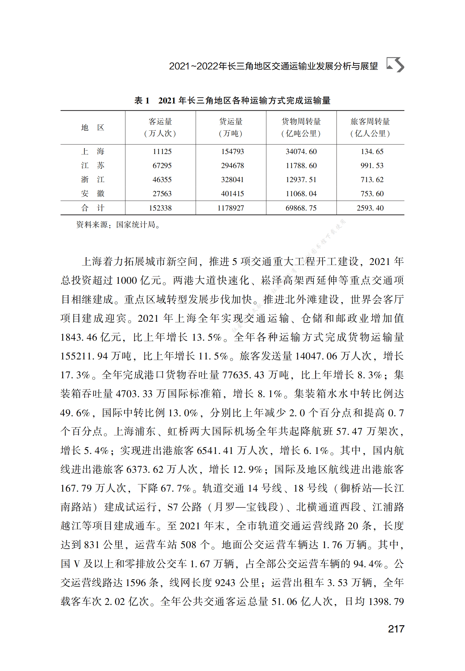 2021～2022年长三角地区交通运输业发展分析与展望 第3页
