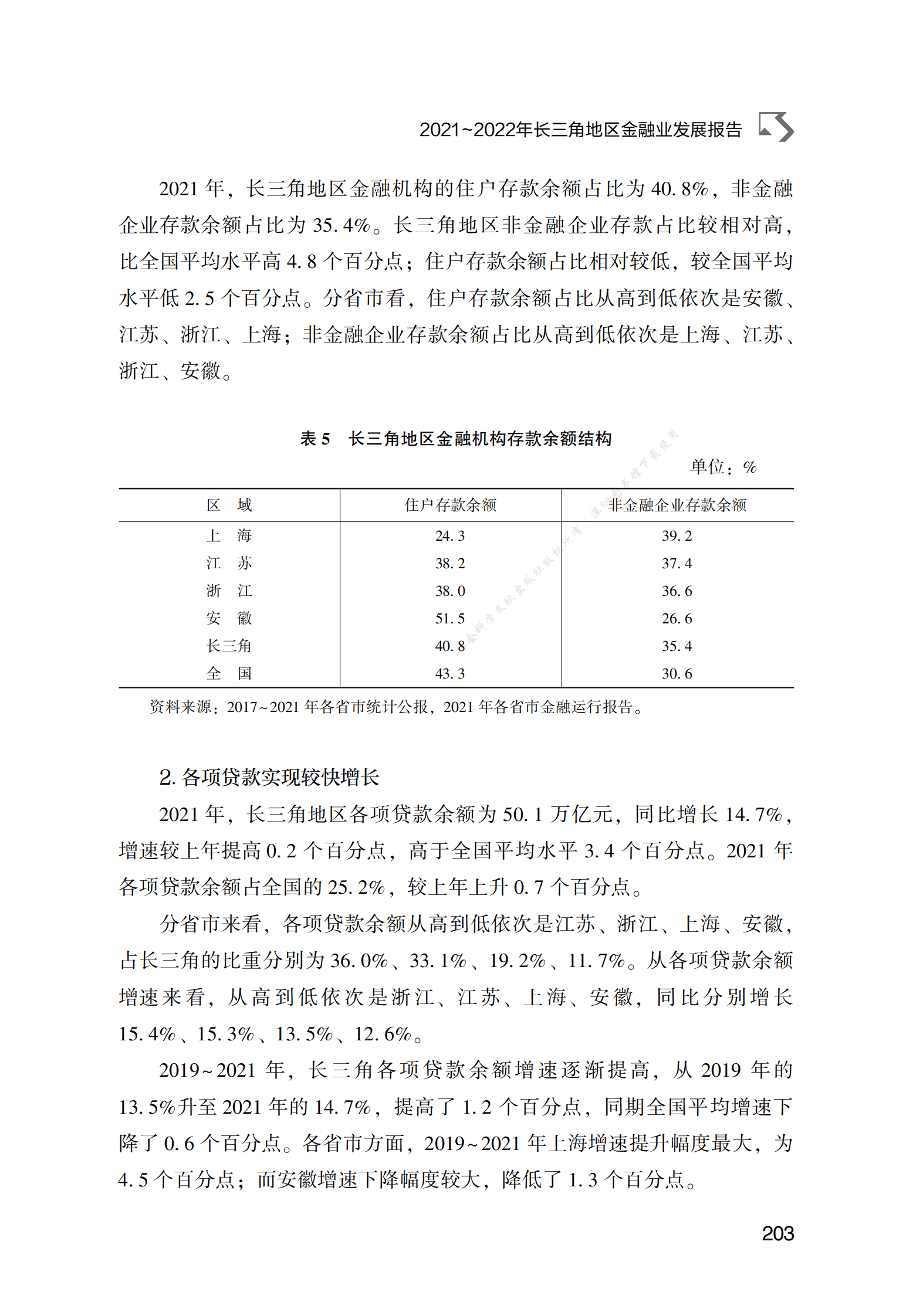 2021～2022年长三角地区金融业发展报告 第5页